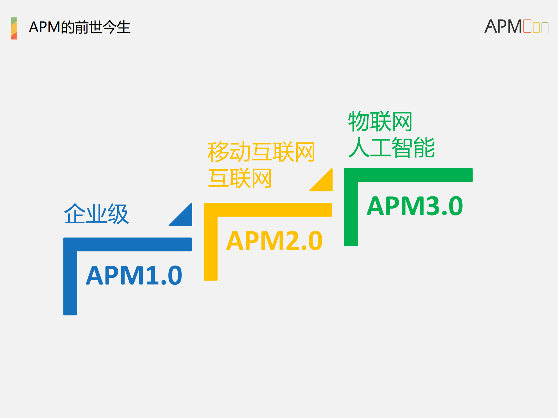 “静态调用链路发现”在APM中的应用场景分析及实践探索_ITIL之家(www.itilzj.com)_.PDF 第3页