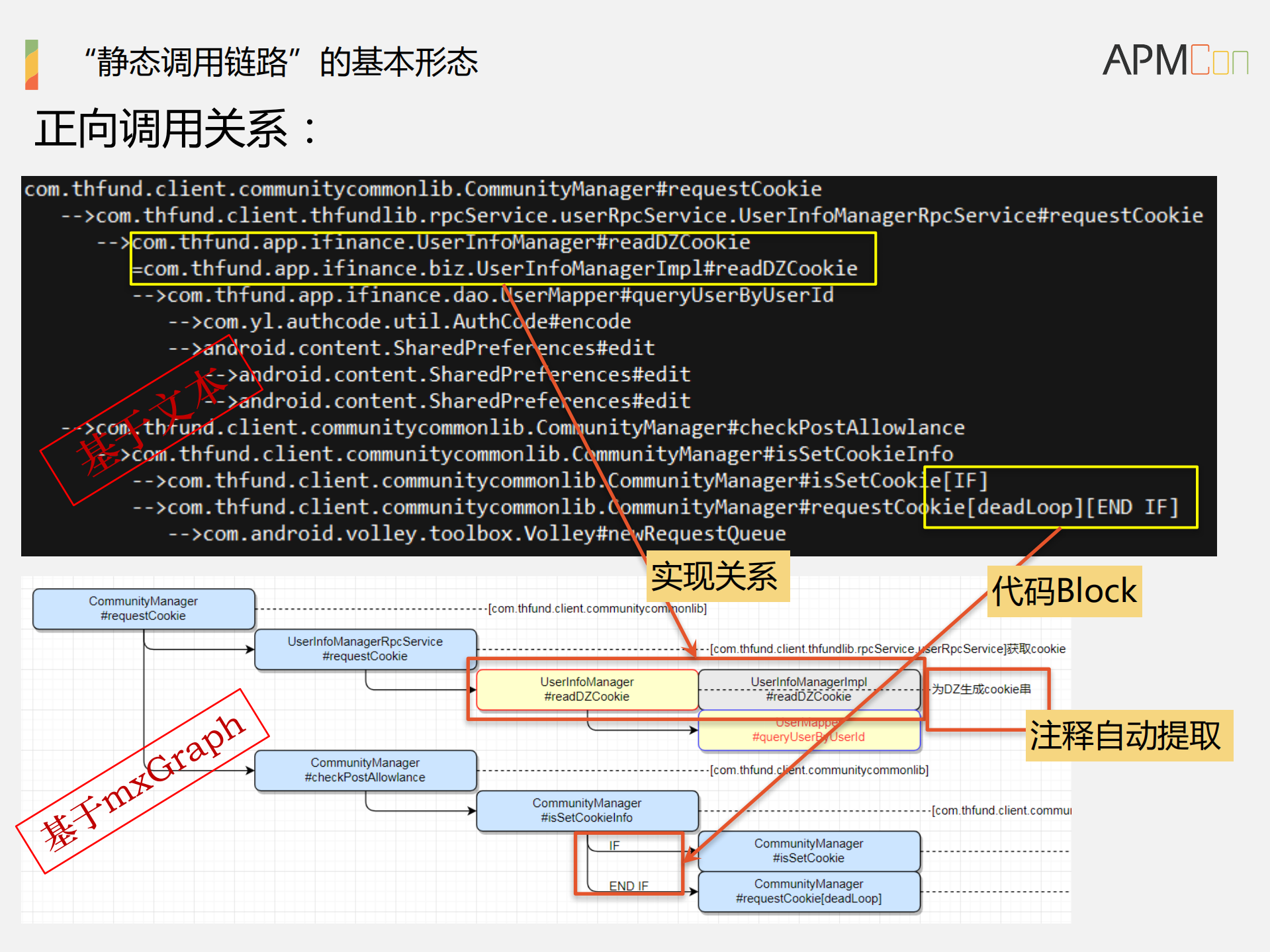 “静态调用链路发现”在APM中的应用场景分析及实践探索_ITIL之家(www.itilzj.com)_.PDF 第10页