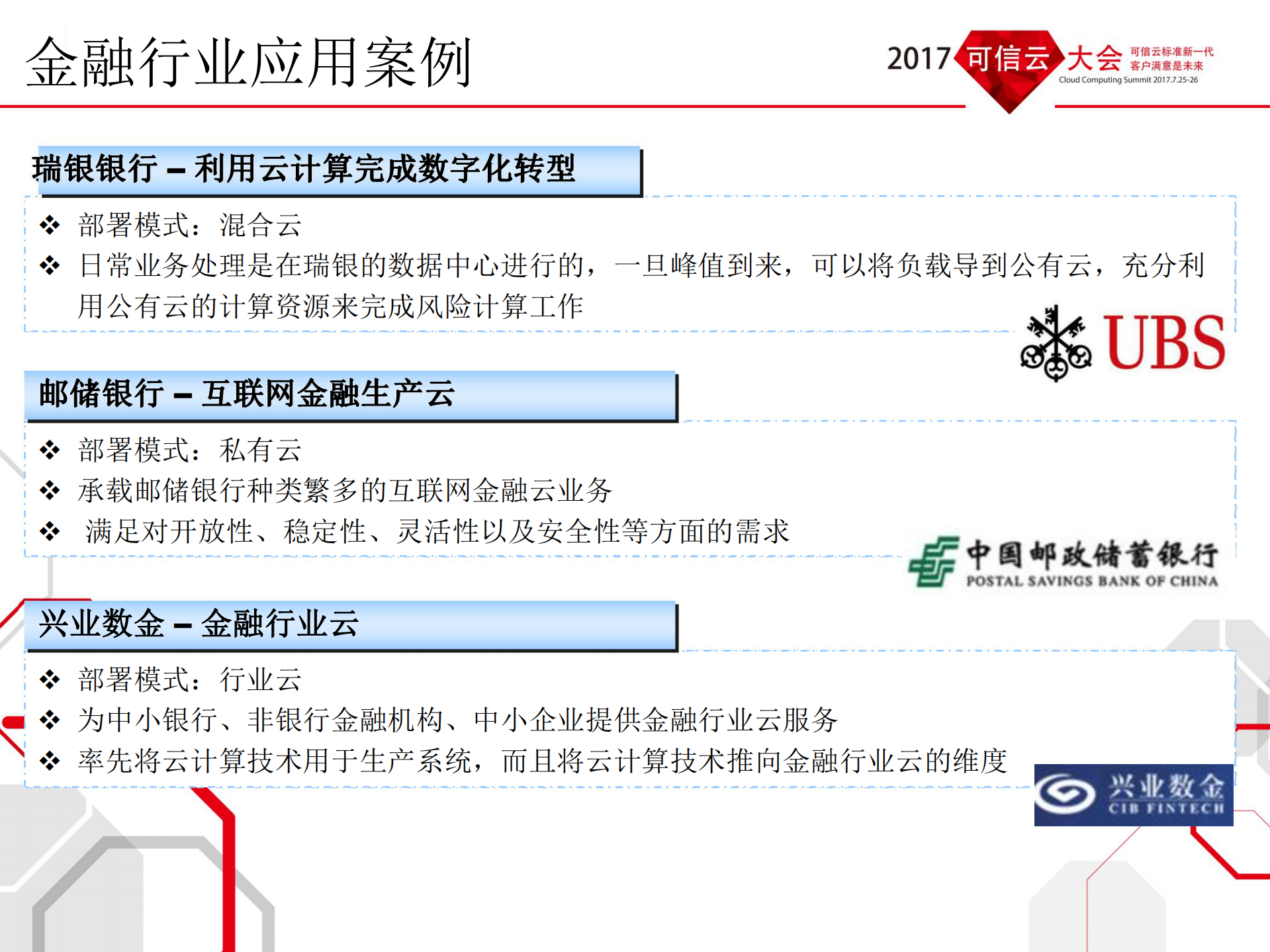 云计算在金融行业应用发展现状_ITIL之家(www.itilzj.com)_.PDF 第6页
