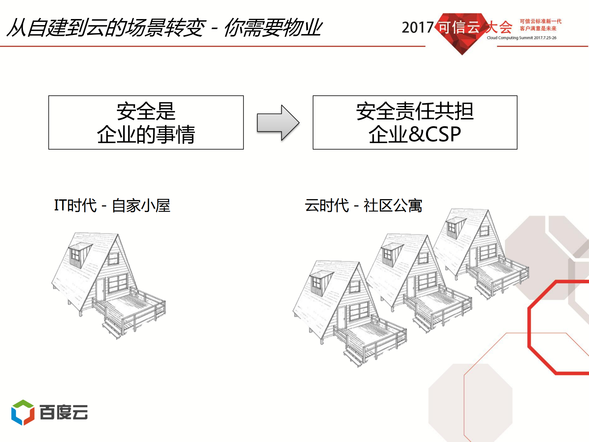 公共云安全产品体系建设_ITIL之家(www.itilzj.com)_.PDF 第4页