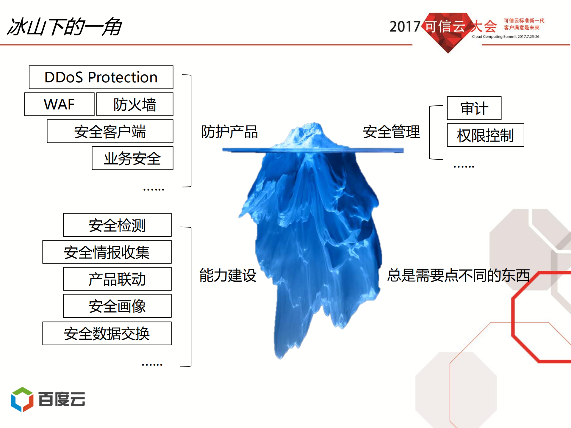 公共云安全产品体系建设_ITIL之家(www.itilzj.com)_.PDF 第7页