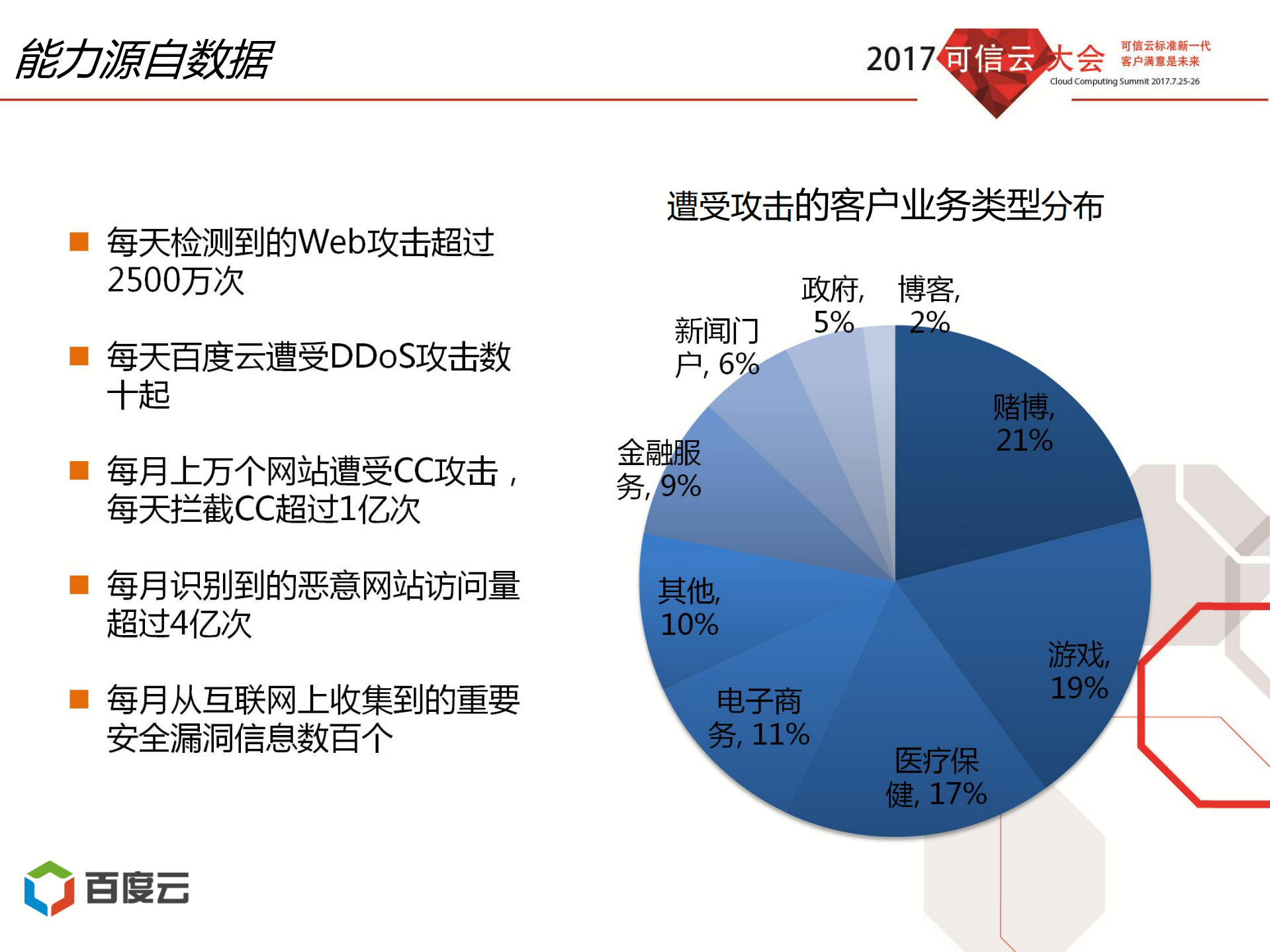公共云安全产品体系建设_ITIL之家(www.itilzj.com)_.PDF 第8页