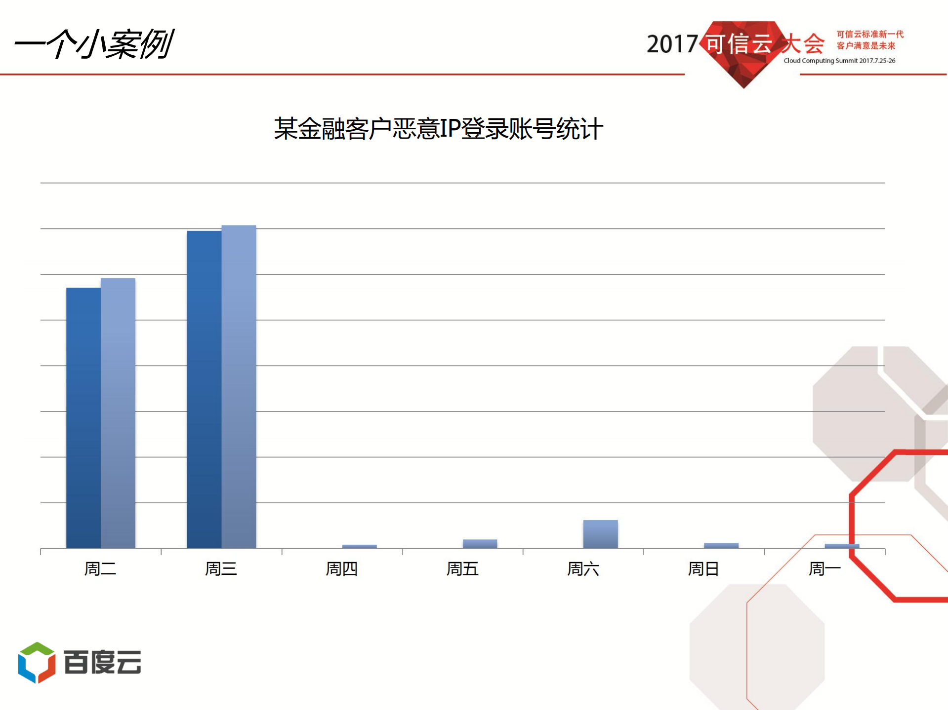 公共云安全产品体系建设_ITIL之家(www.itilzj.com)_.PDF 第9页