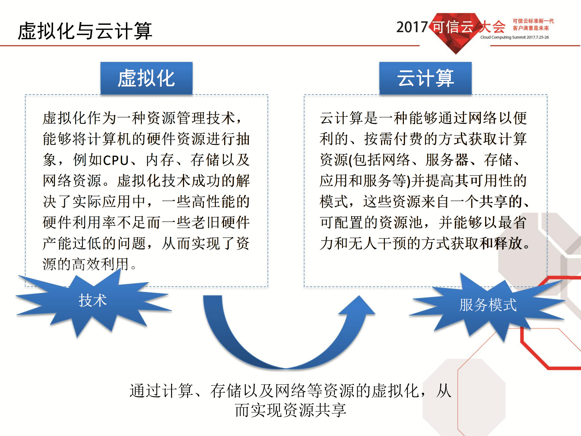 政府采购软件及云计算服务相关政策介绍_ITIL之家(www.itilzj.com)_.PDF 第4页