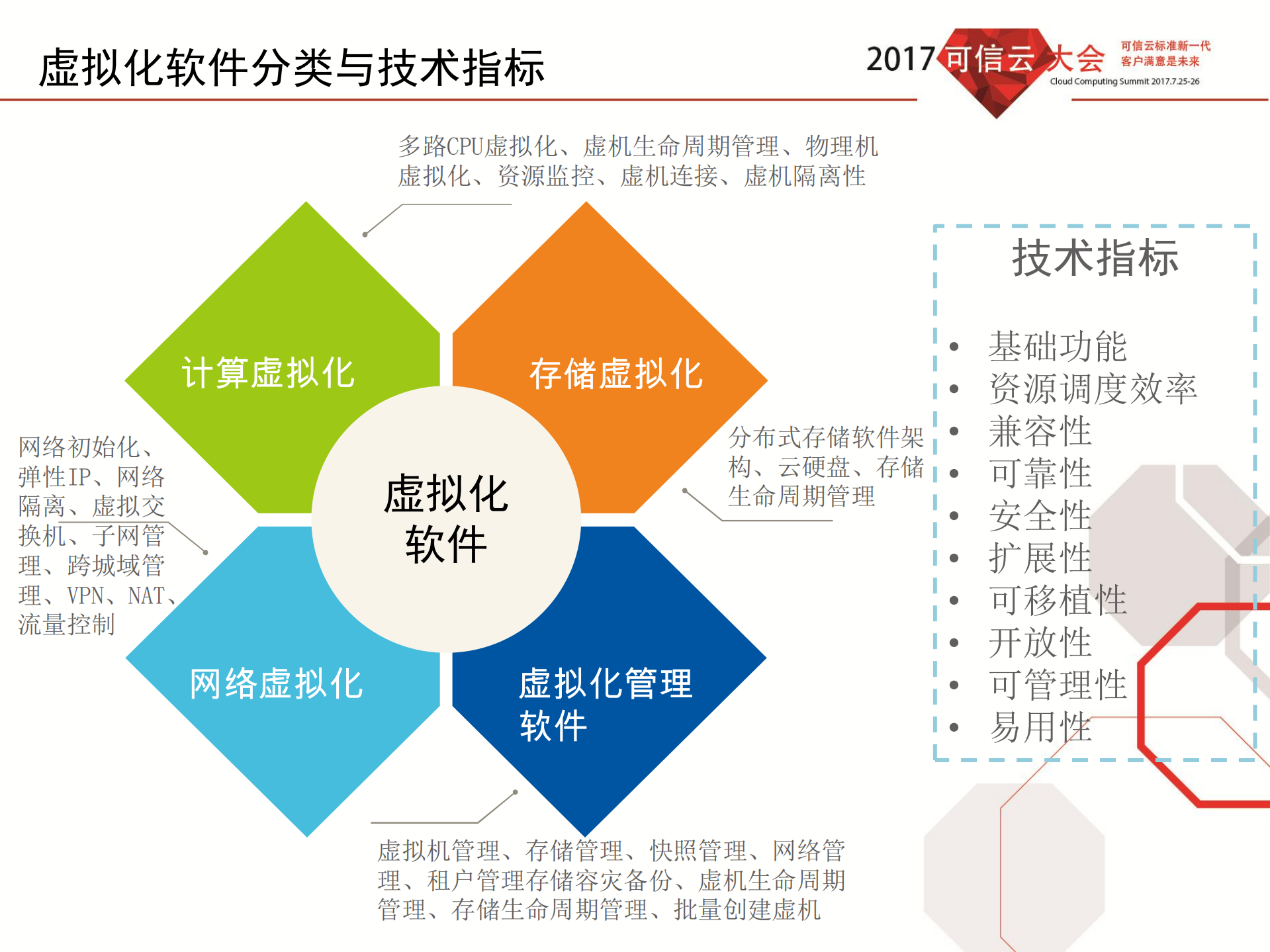 政府采购软件及云计算服务相关政策介绍_ITIL之家(www.itilzj.com)_.PDF 第5页
