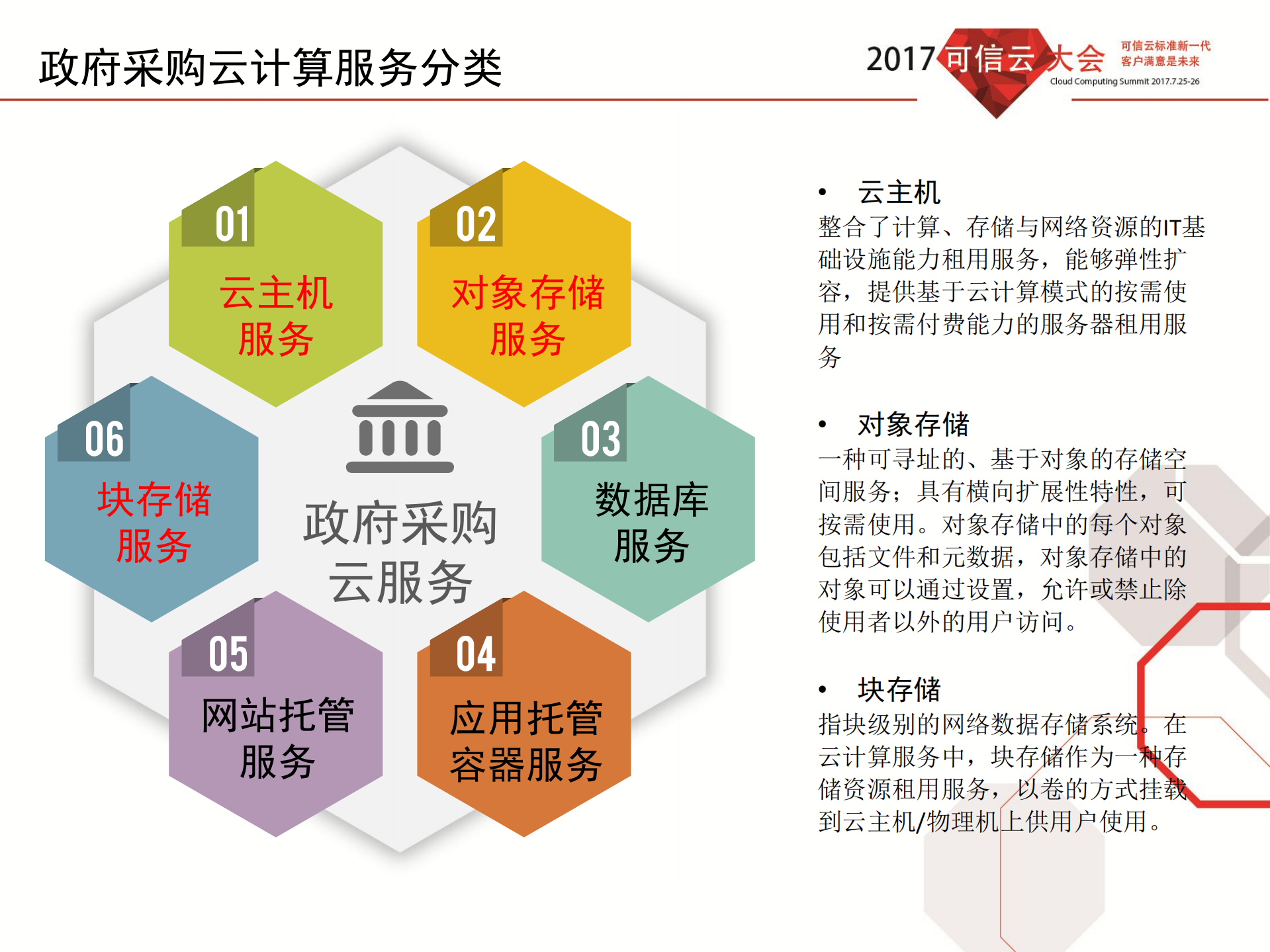 政府采购软件及云计算服务相关政策介绍_ITIL之家(www.itilzj.com)_.PDF 第6页