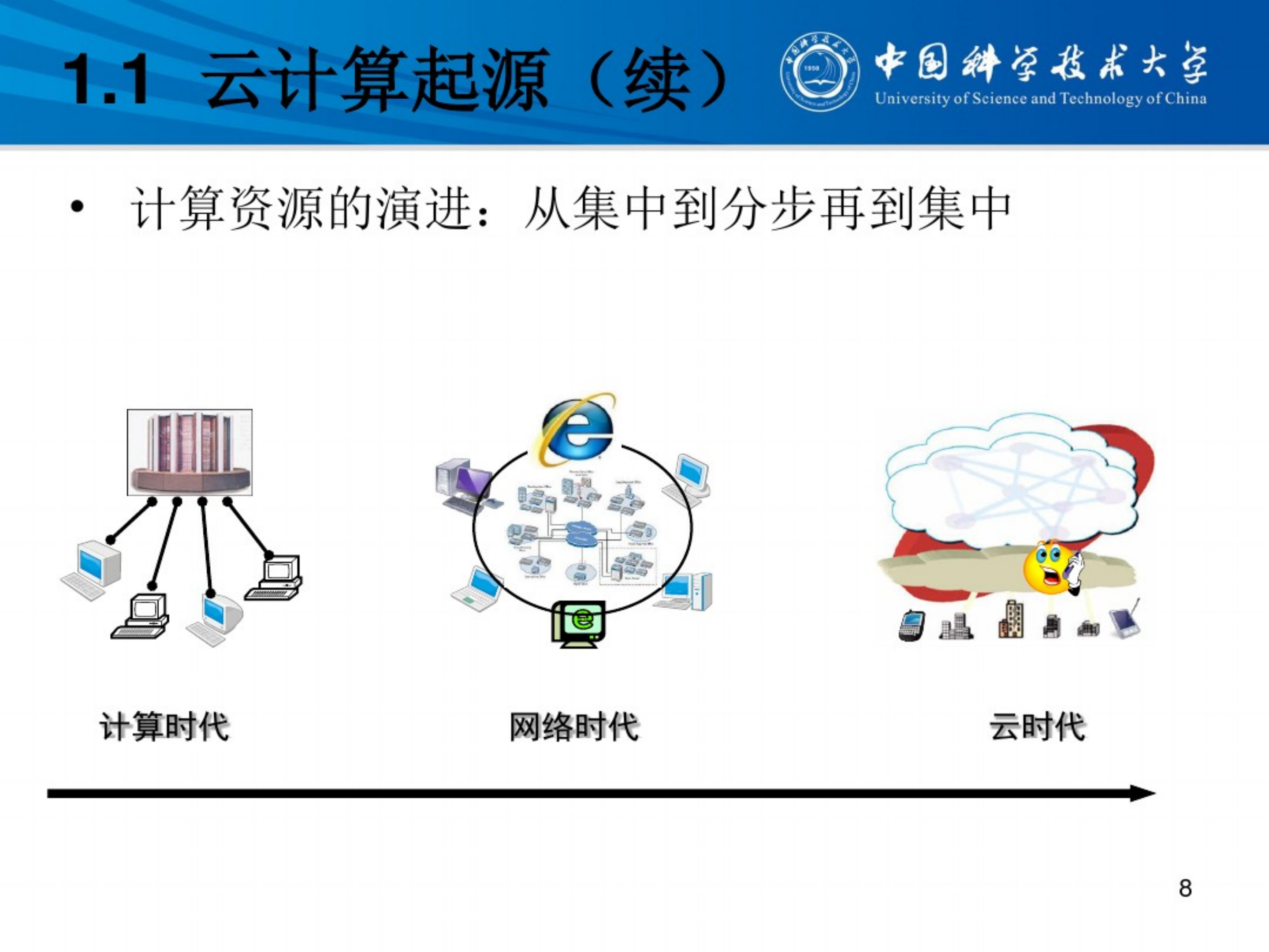 云计算培训_ITIL之家(www.itilzj.com)_.PDF 第8页