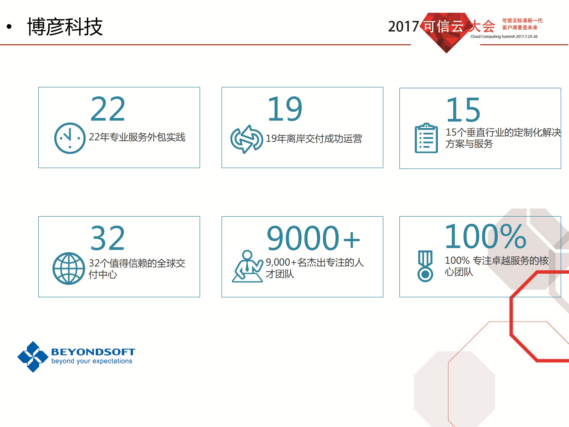 大数据时代下的混合云应用_ITIL之家(www.itilzj.com)_.PDF 第2页