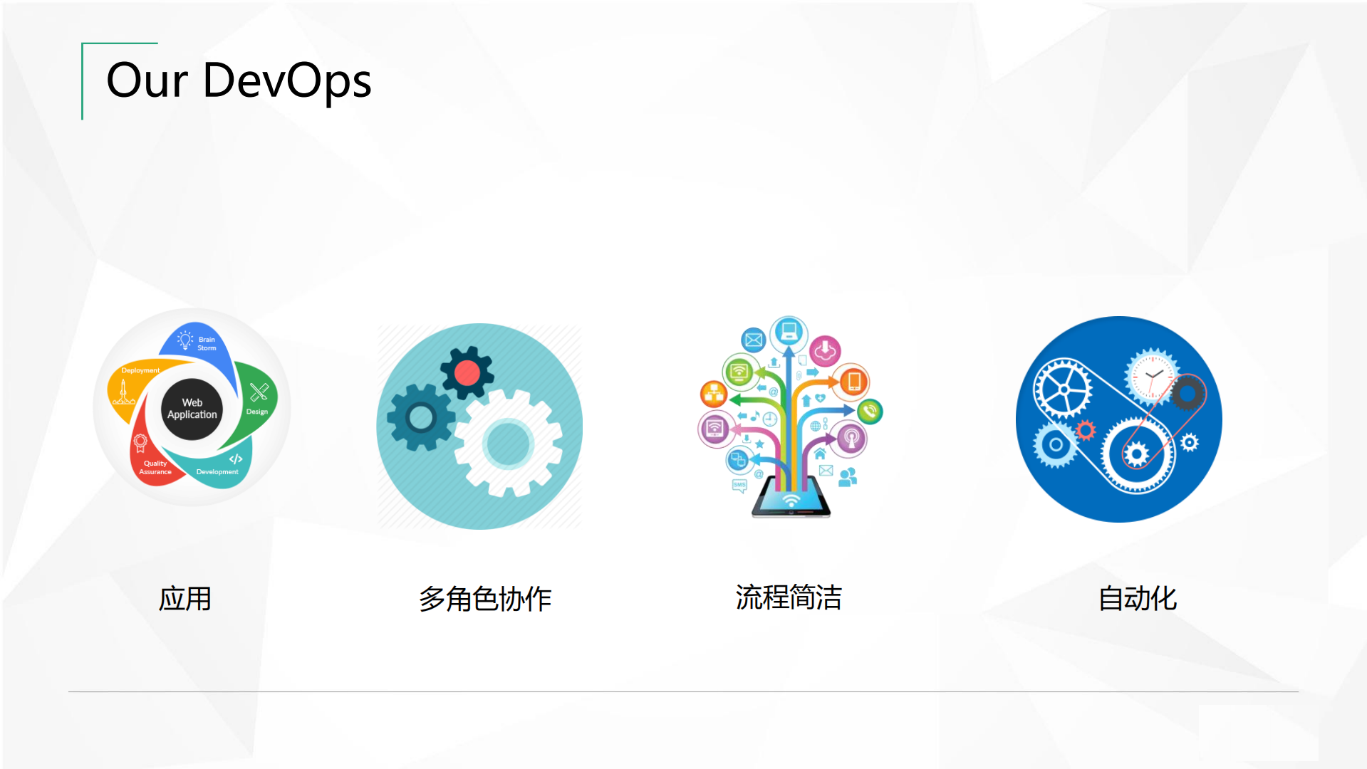 点融企业云架构_ITIL之家(www.itilzj.com)_.PDF 第9页