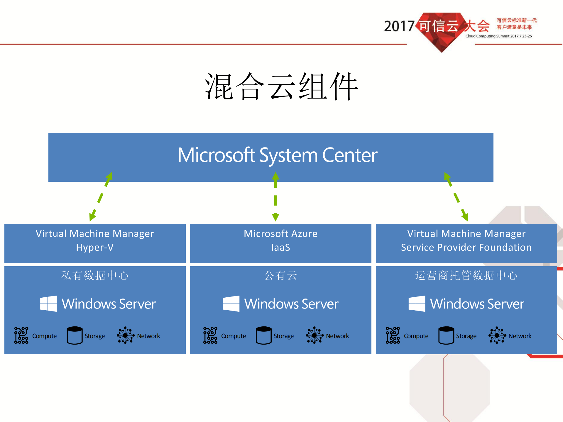 大数据时代下的混合云应用_ITIL之家(www.itilzj.com)_.PDF 第5页