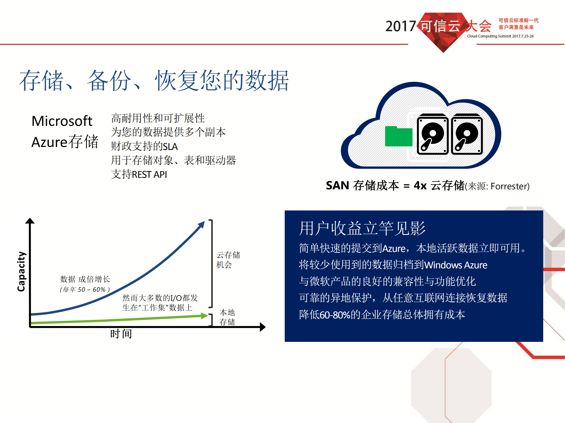 大数据时代下的混合云应用_ITIL之家(www.itilzj.com)_.PDF 第6页