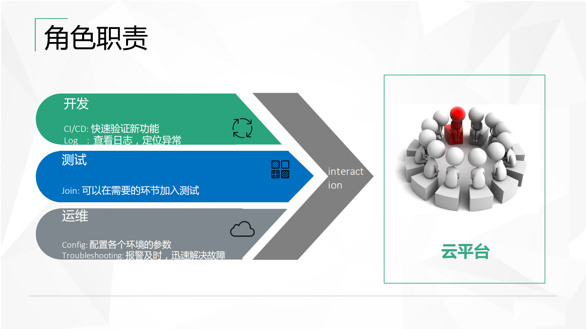 点融企业云架构_ITIL之家(www.itilzj.com)_.PDF 第10页