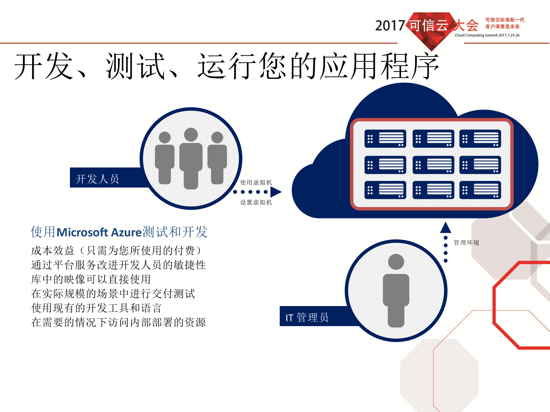 大数据时代下的混合云应用_ITIL之家(www.itilzj.com)_.PDF 第7页