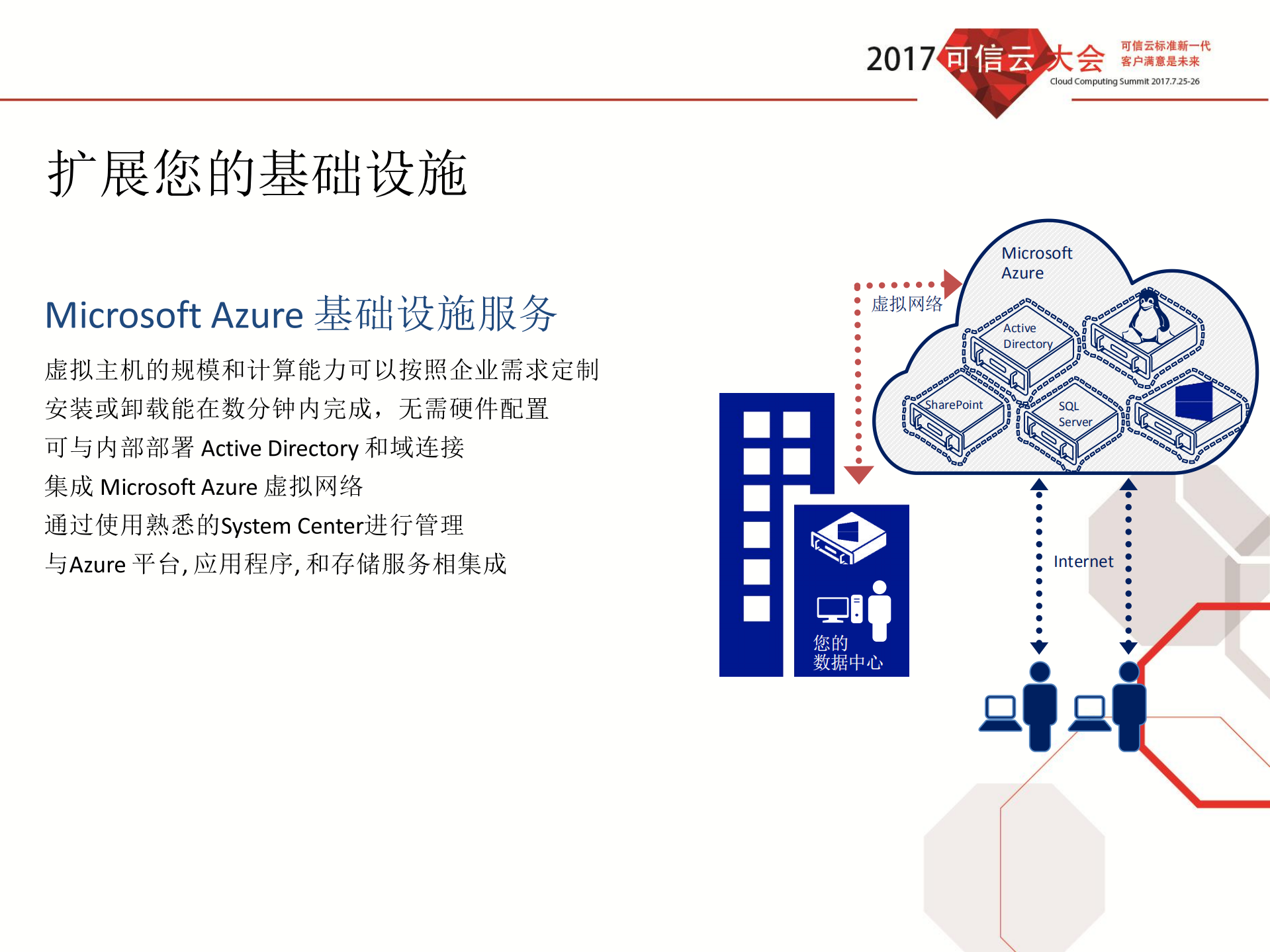 大数据时代下的混合云应用_ITIL之家(www.itilzj.com)_.PDF 第8页