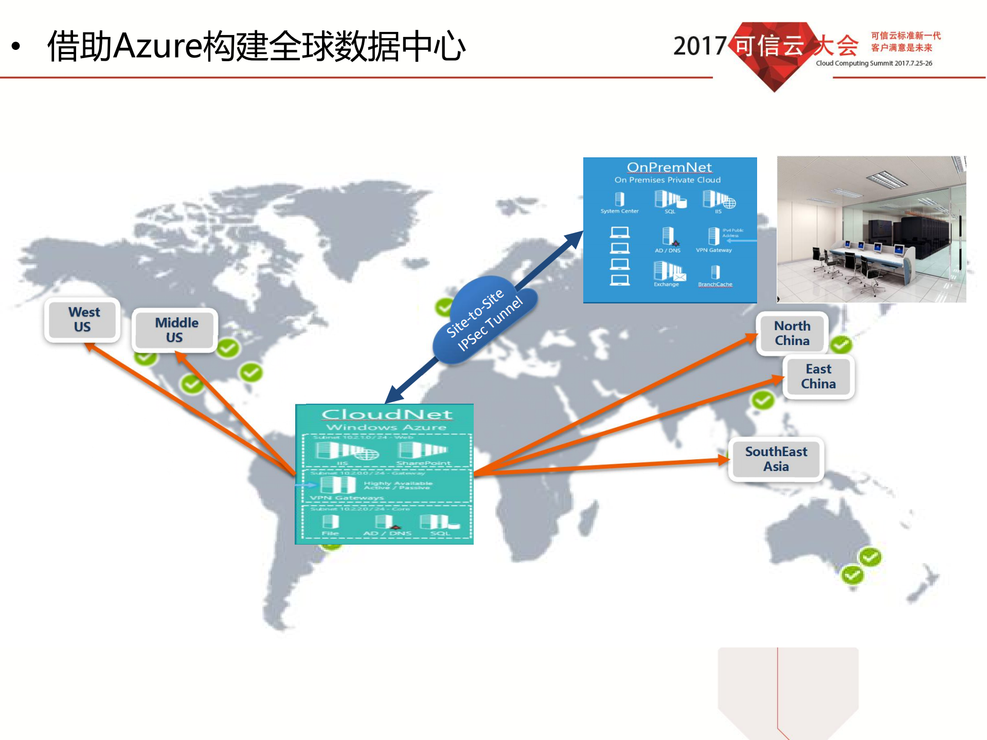 大数据时代下的混合云应用_ITIL之家(www.itilzj.com)_.PDF 第10页