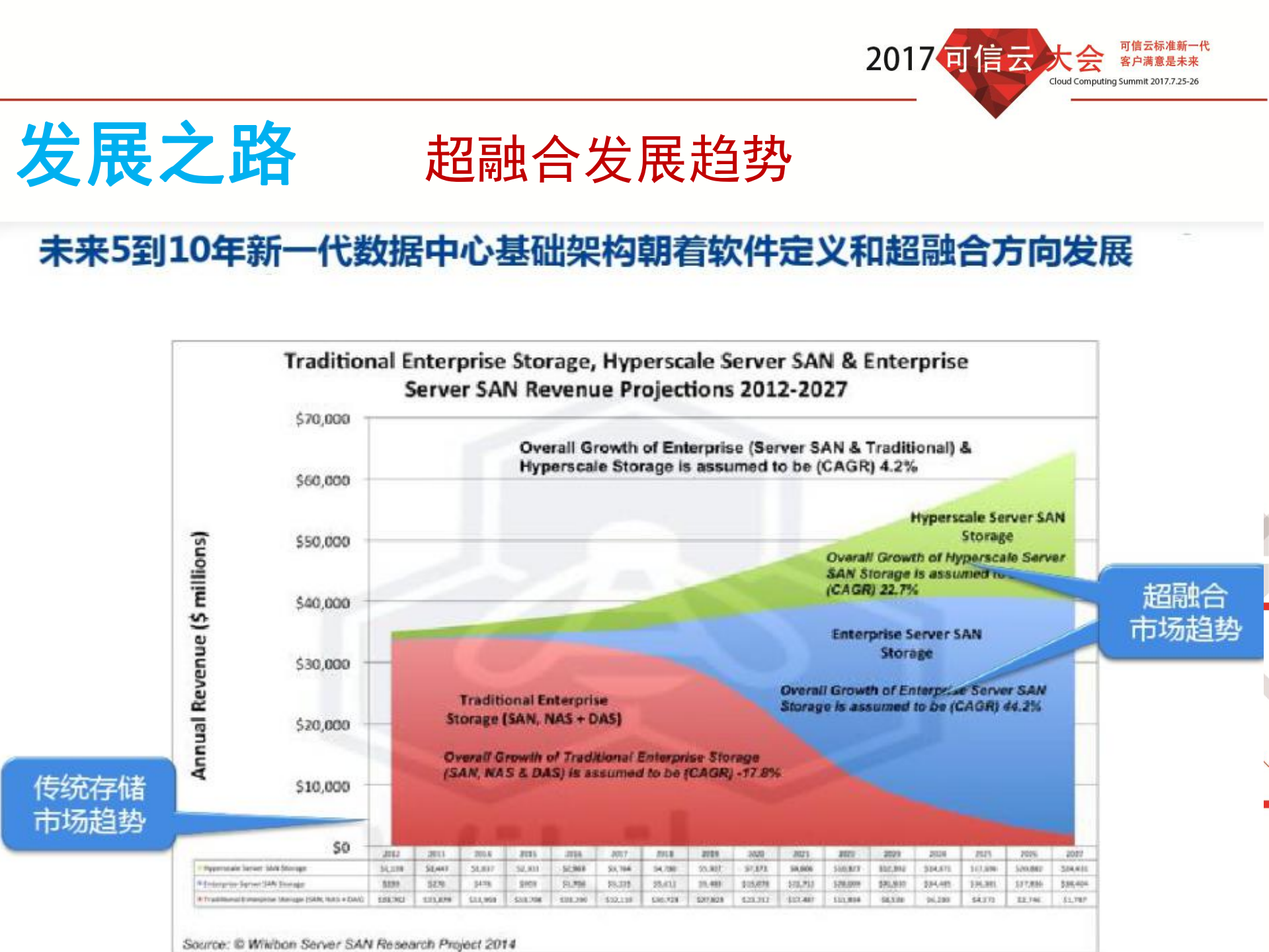 超融合应用实践与认识分享_ITIL之家(www.itilzj.com)_.PDF 第5页