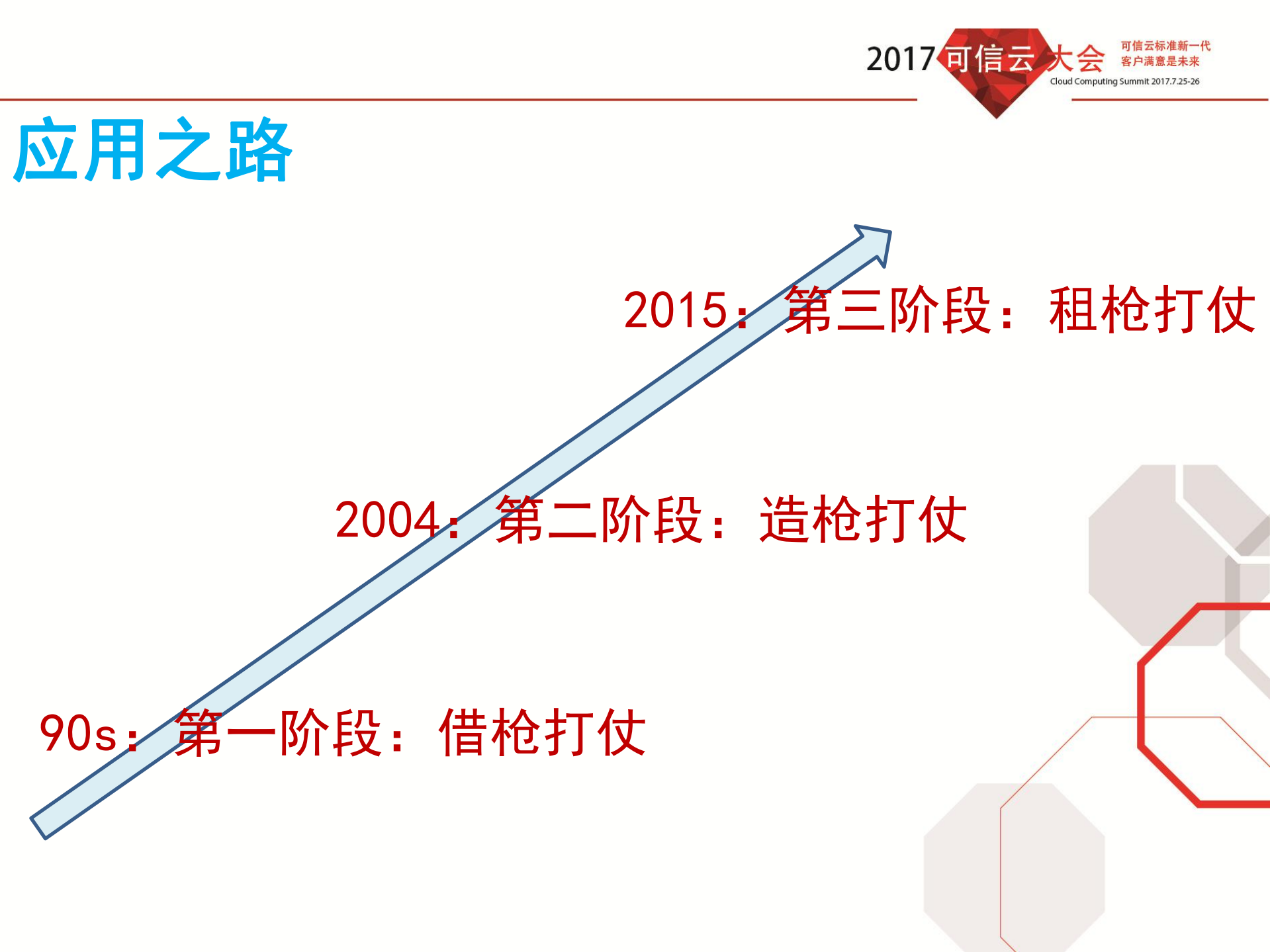超融合应用实践与认识分享_ITIL之家(www.itilzj.com)_.PDF 第7页