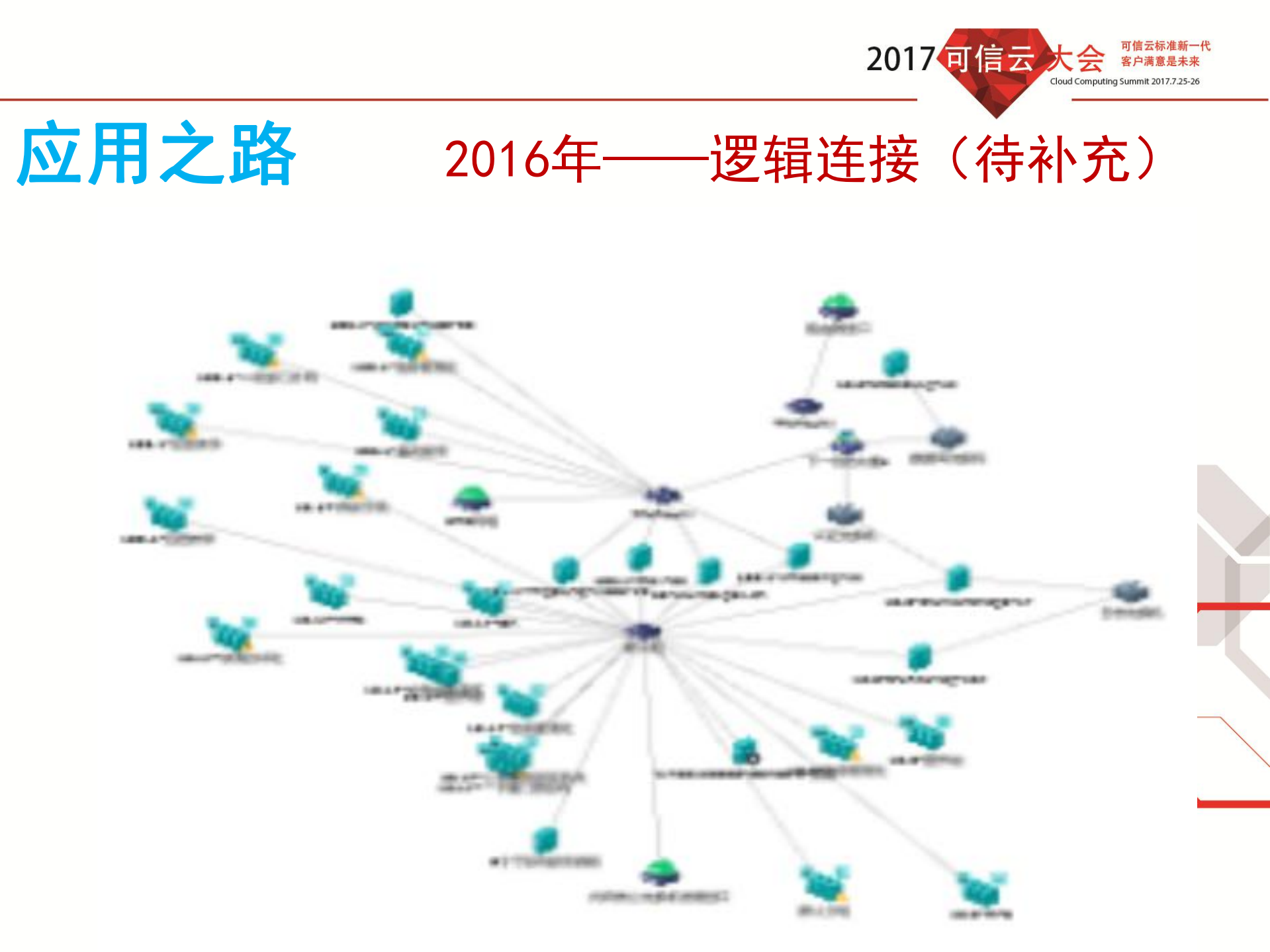 超融合应用实践与认识分享_ITIL之家(www.itilzj.com)_.PDF 第9页