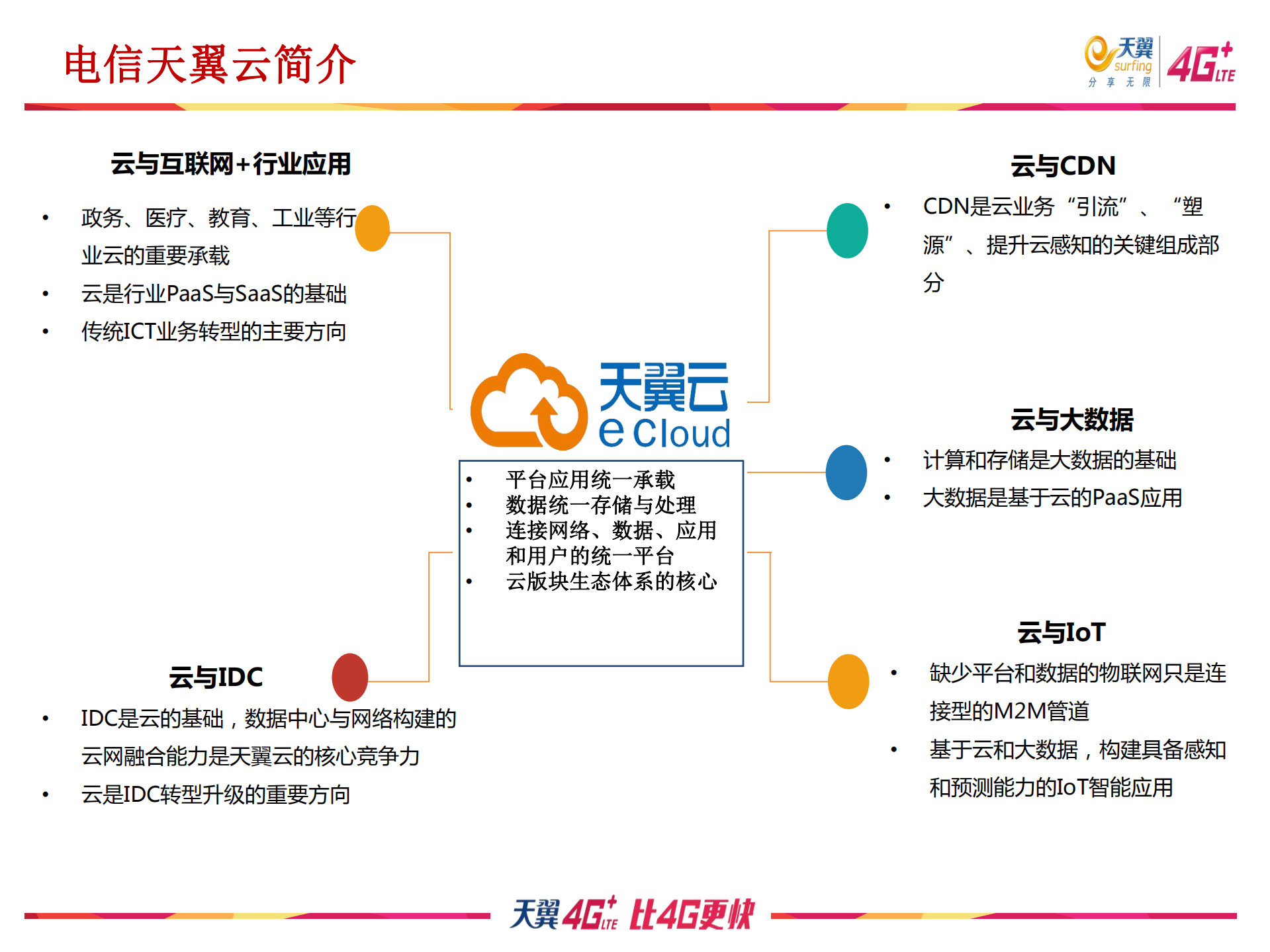 推动CDN联盟共建大视频平台_ITIL之家(www.itilzj.com)_.PDF 第6页