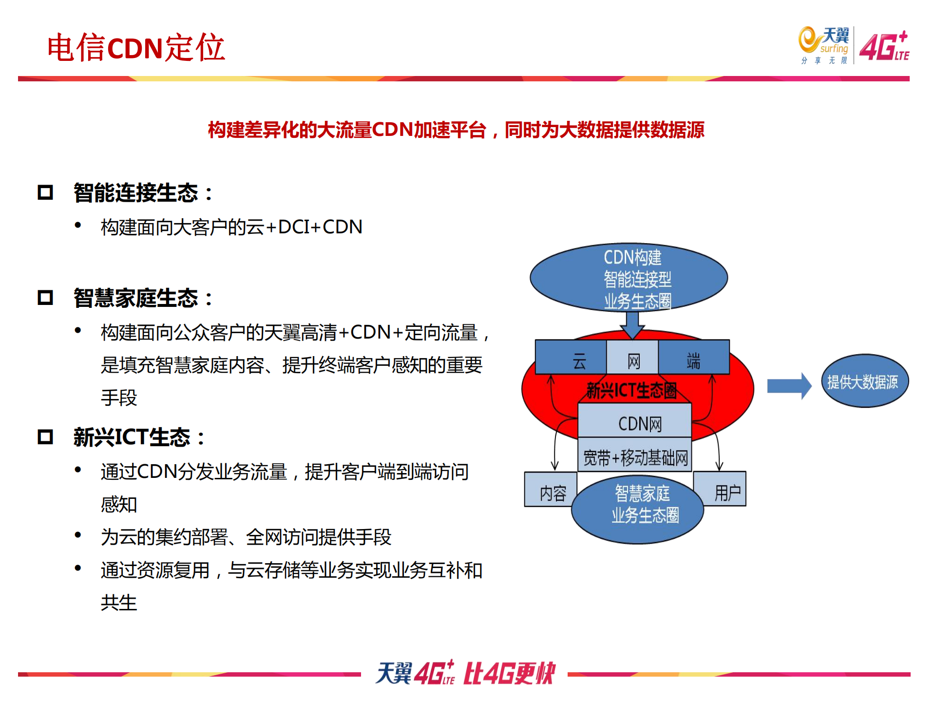 推动CDN联盟共建大视频平台_ITIL之家(www.itilzj.com)_.PDF 第7页