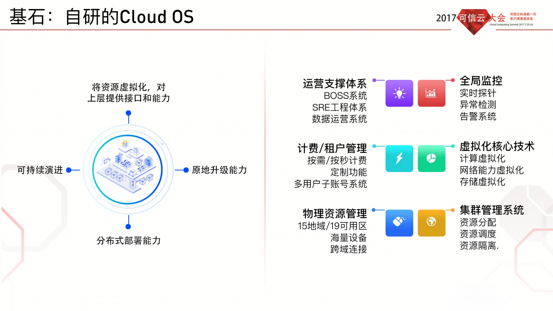 通向U+Defined+Cloud之路_ITIL之家(www.itilzj.com)_.PDF 第2页