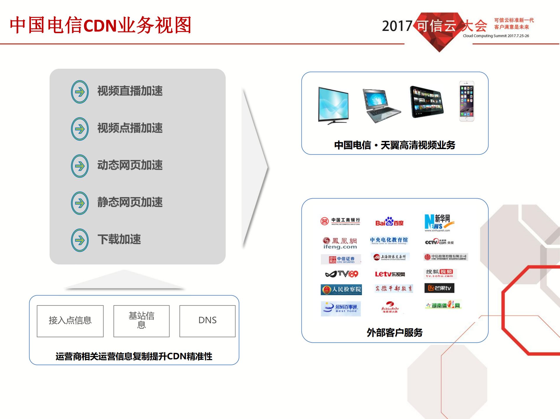 推动CDN联盟共建大视频平台_ITIL之家(www.itilzj.com)_.PDF 第8页