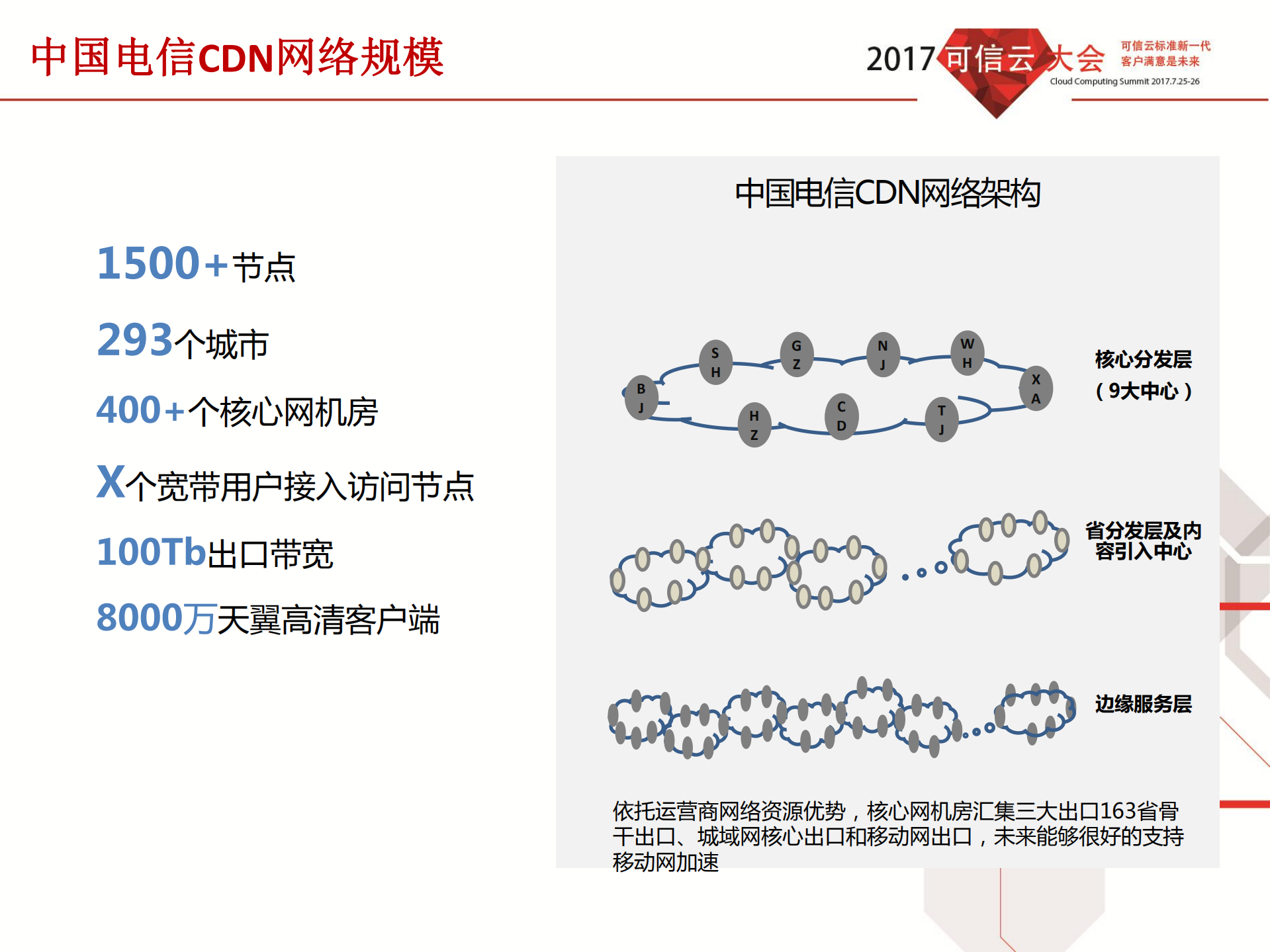 推动CDN联盟共建大视频平台_ITIL之家(www.itilzj.com)_.PDF 第9页