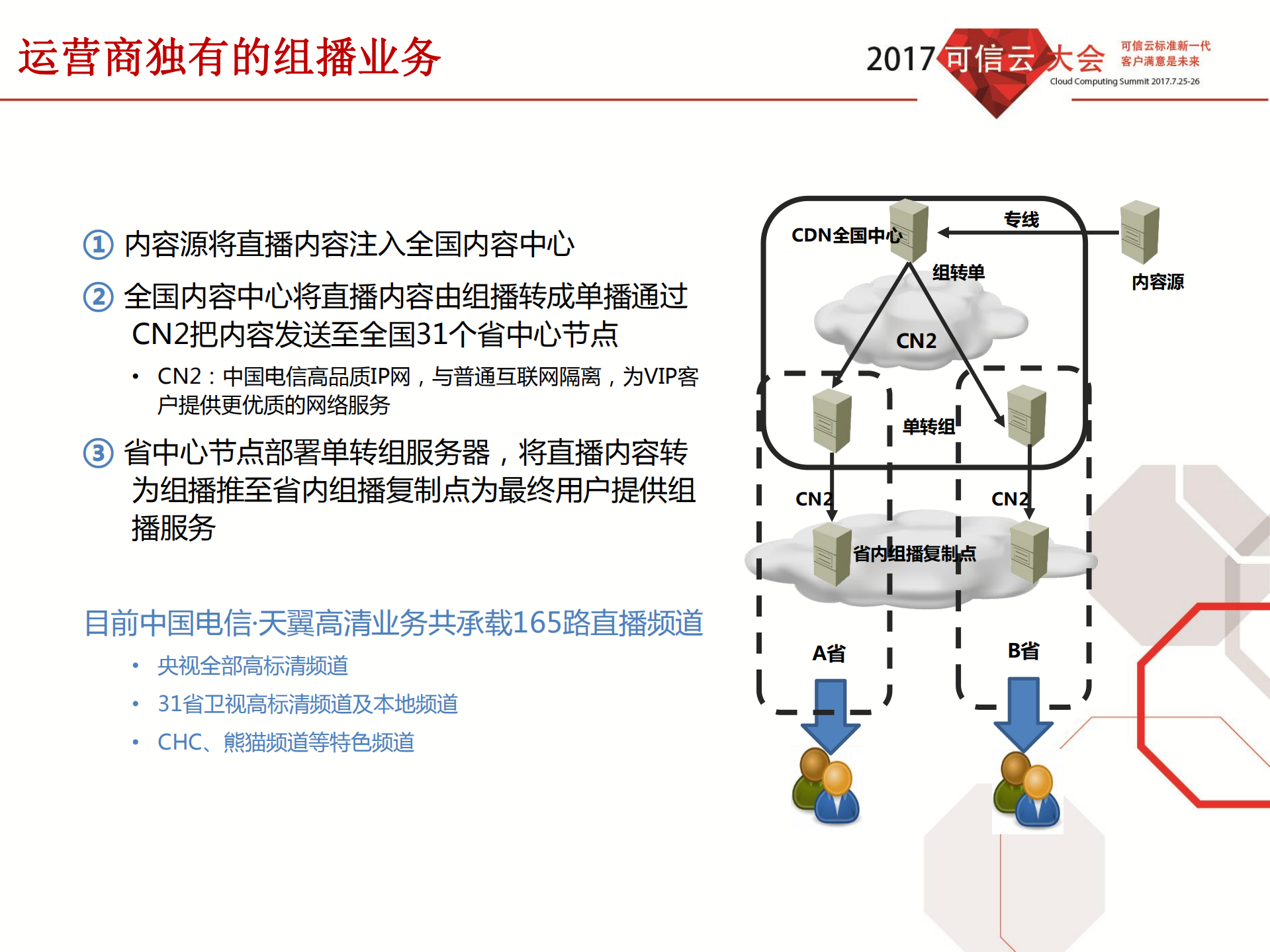 推动CDN联盟共建大视频平台_ITIL之家(www.itilzj.com)_.PDF 第10页