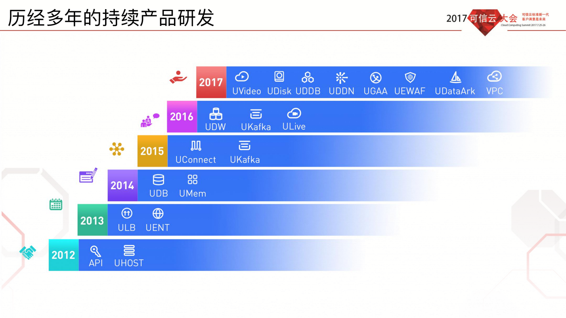 通向U+Defined+Cloud之路_ITIL之家(www.itilzj.com)_.PDF 第3页