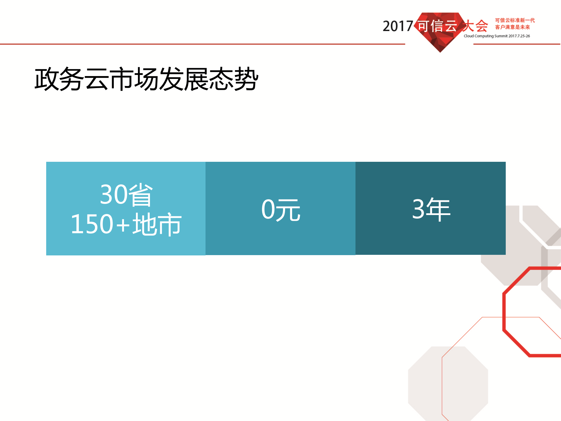 政务云建设的CBA演化_ITIL之家(www.itilzj.com)_.PDF 第2页