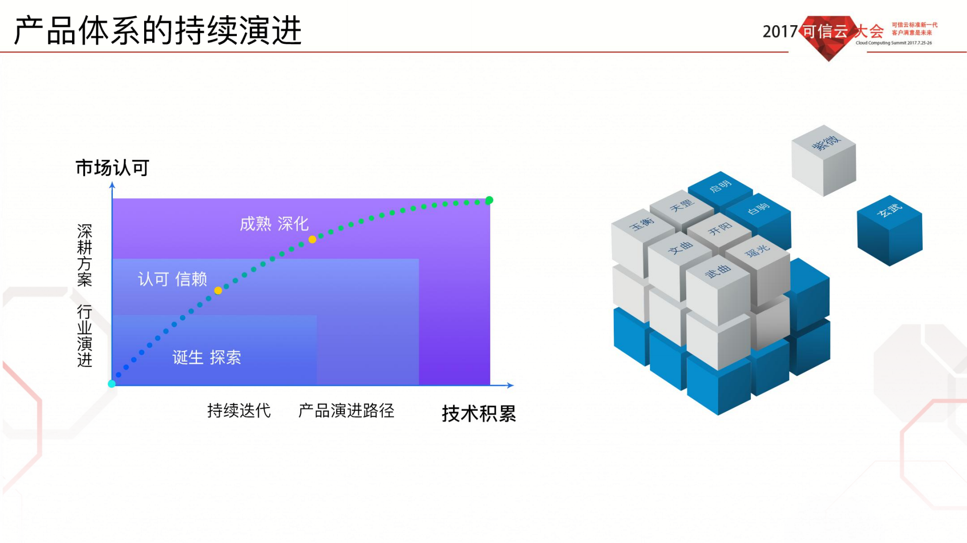 通向U+Defined+Cloud之路_ITIL之家(www.itilzj.com)_.PDF 第4页