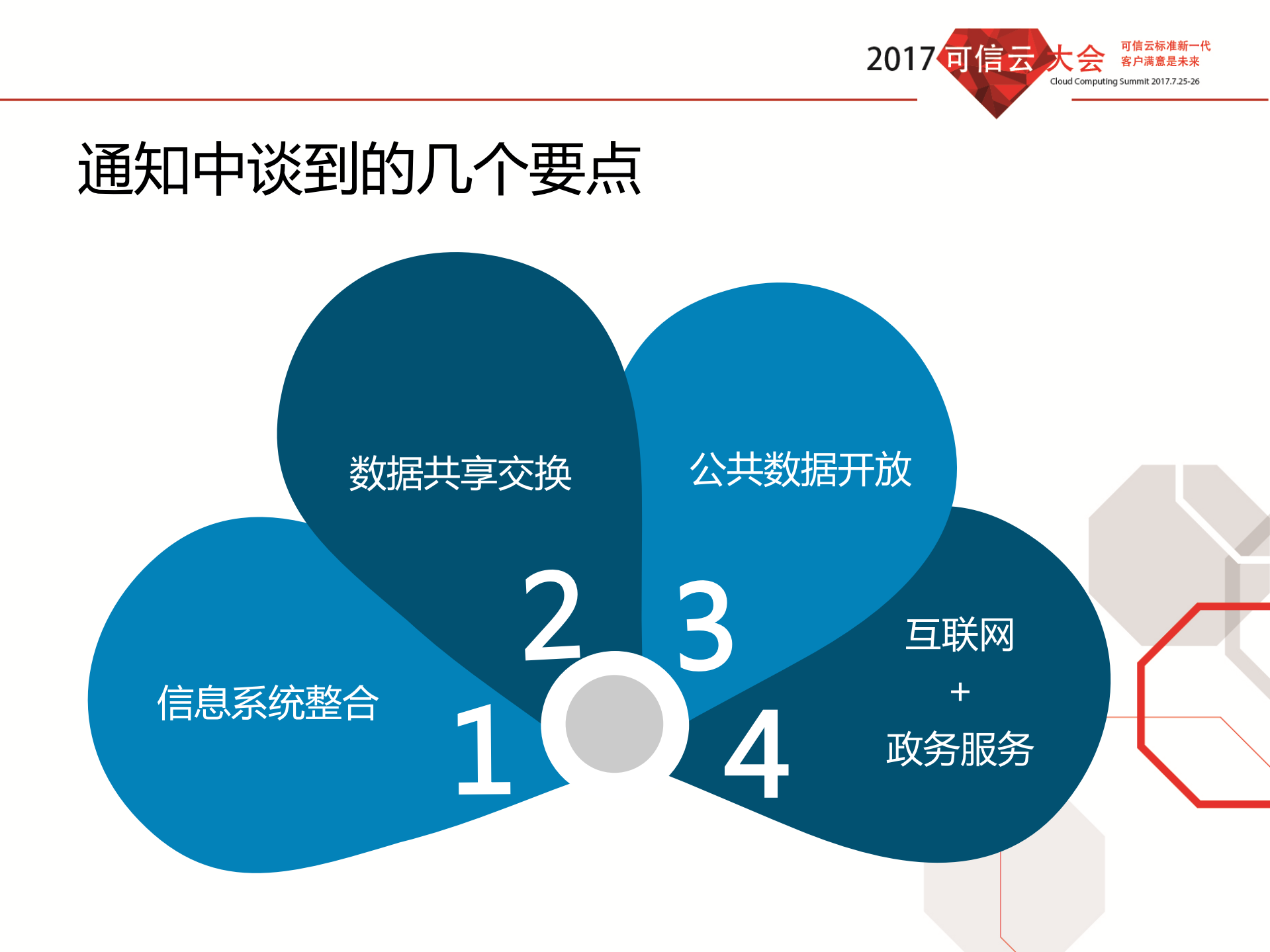 政务云建设的CBA演化_ITIL之家(www.itilzj.com)_.PDF 第4页
