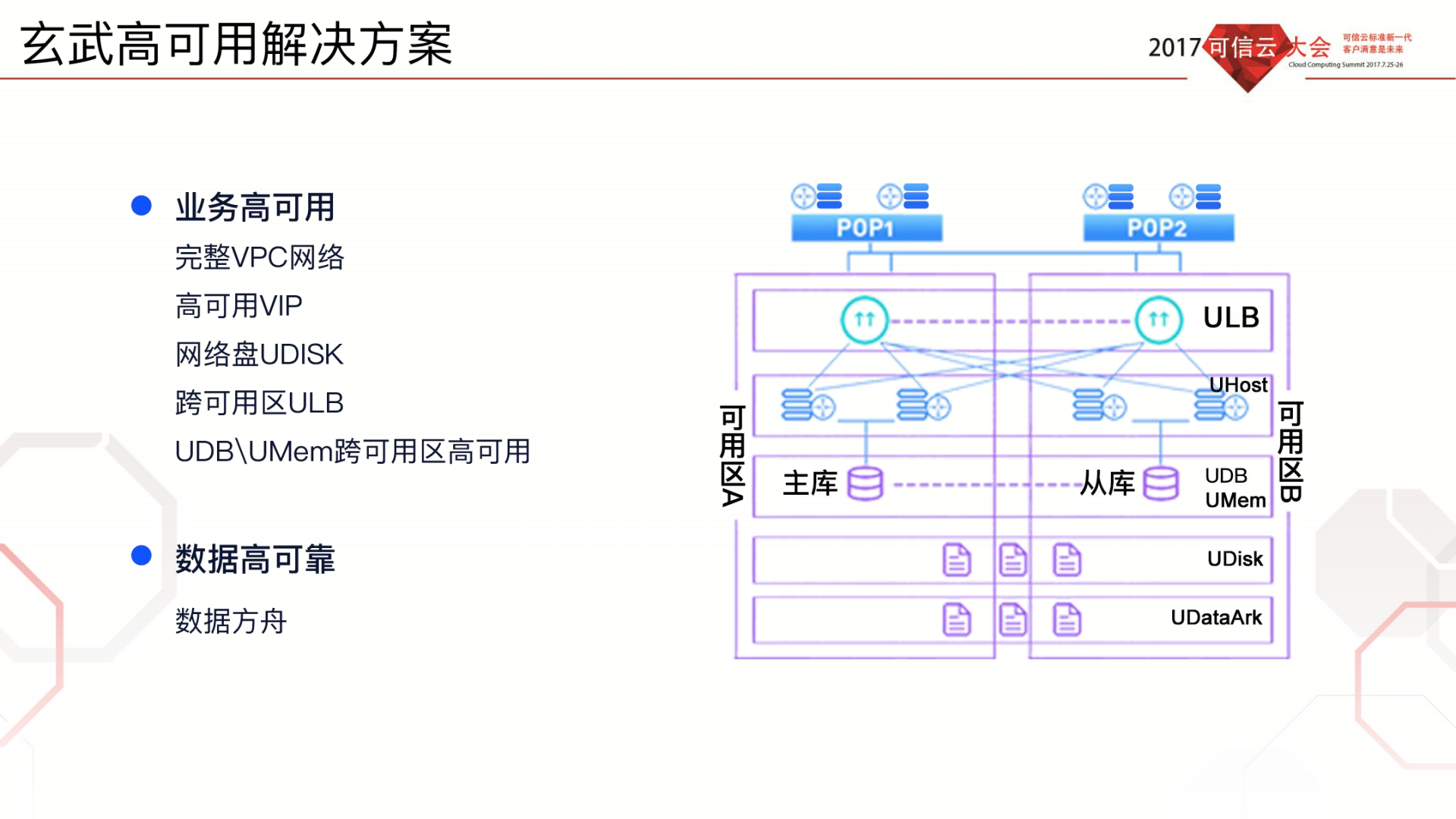 通向U+Defined+Cloud之路_ITIL之家(www.itilzj.com)_.PDF 第7页