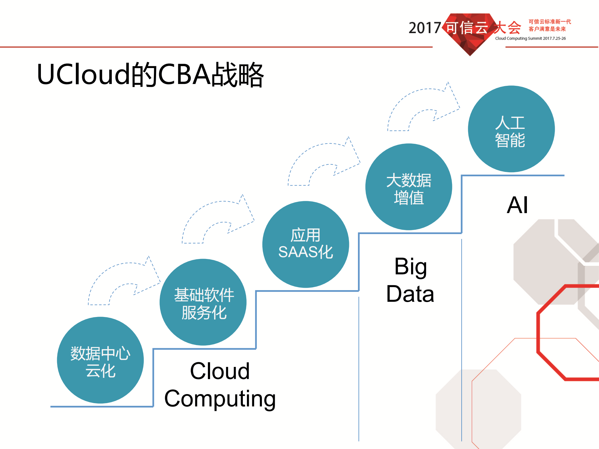 政务云建设的CBA演化_ITIL之家(www.itilzj.com)_.PDF 第6页
