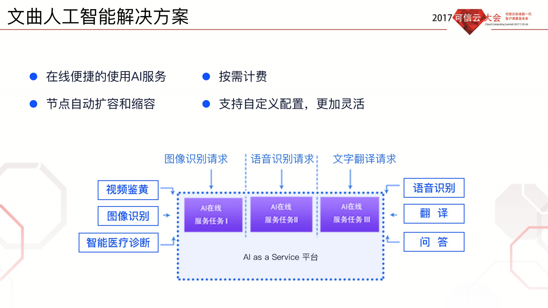 通向U+Defined+Cloud之路_ITIL之家(www.itilzj.com)_.PDF 第8页