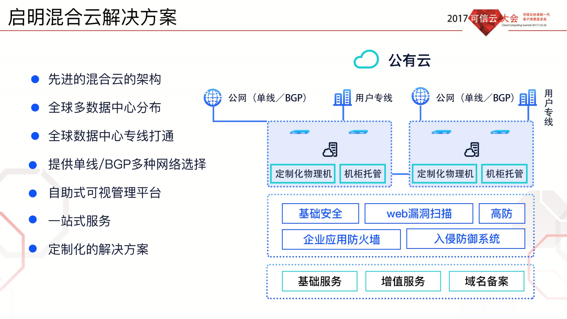 通向U+Defined+Cloud之路_ITIL之家(www.itilzj.com)_.PDF 第9页