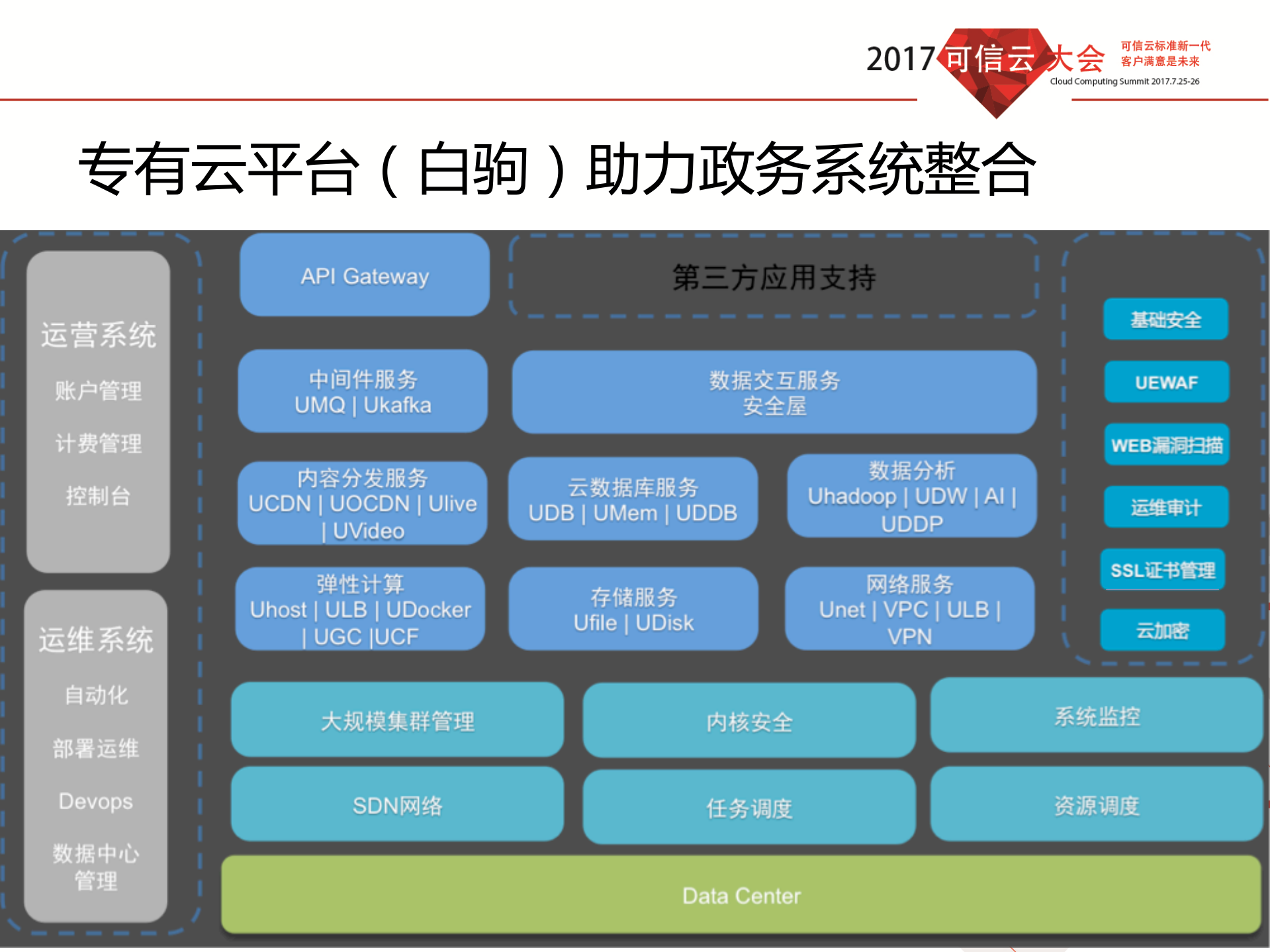 政务云建设的CBA演化_ITIL之家(www.itilzj.com)_.PDF 第7页