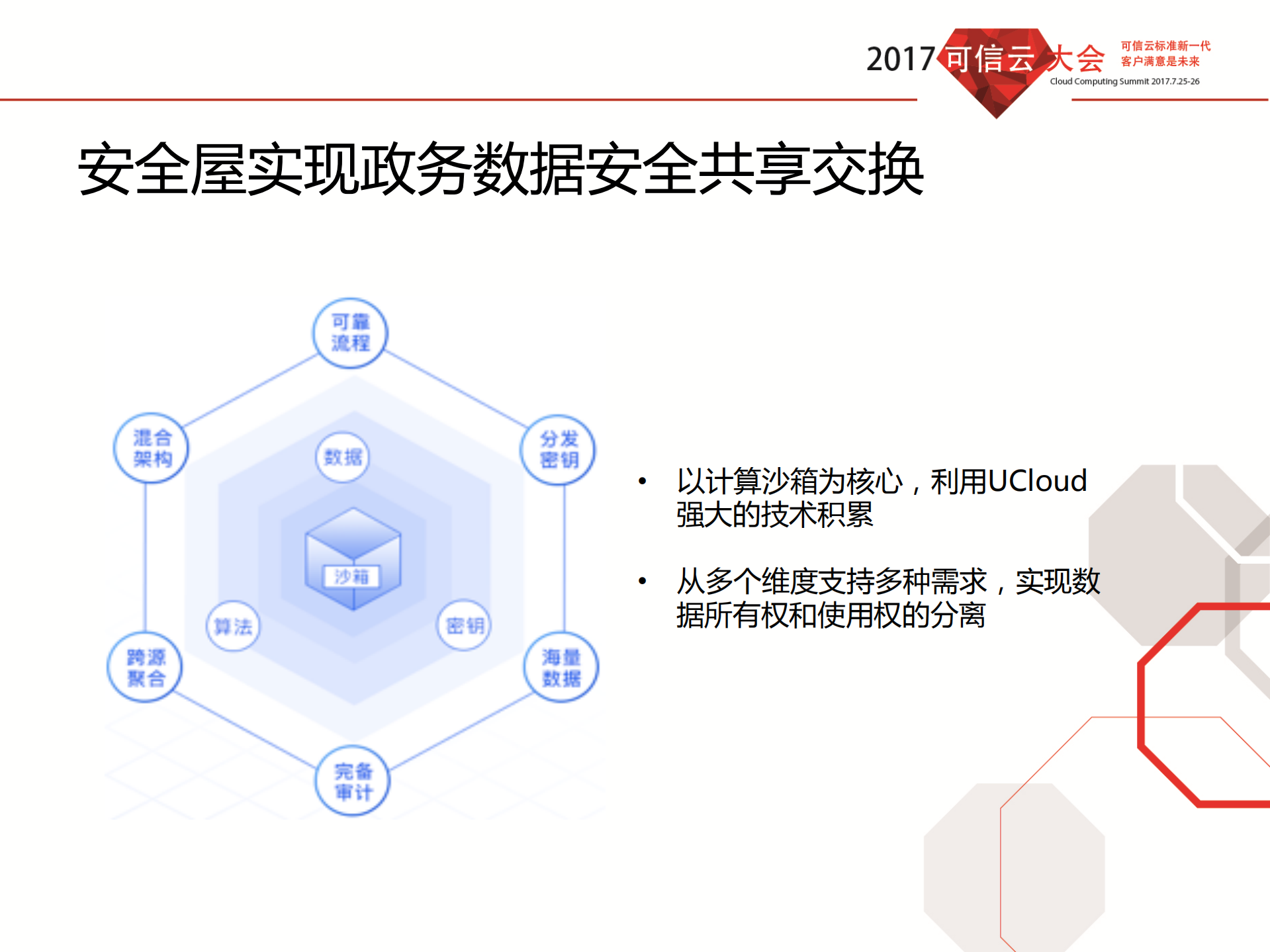 政务云建设的CBA演化_ITIL之家(www.itilzj.com)_.PDF 第8页