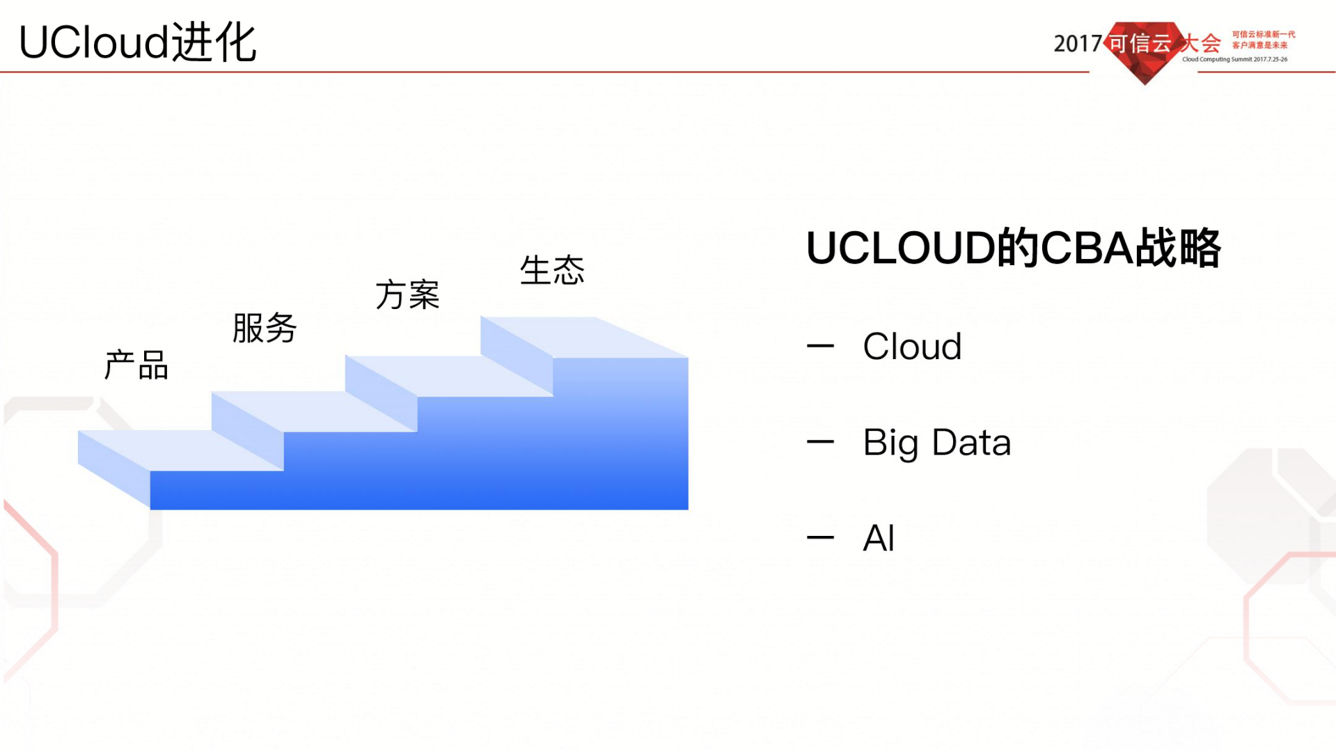 通向U+Defined+Cloud之路_ITIL之家(www.itilzj.com)_.PDF 第10页