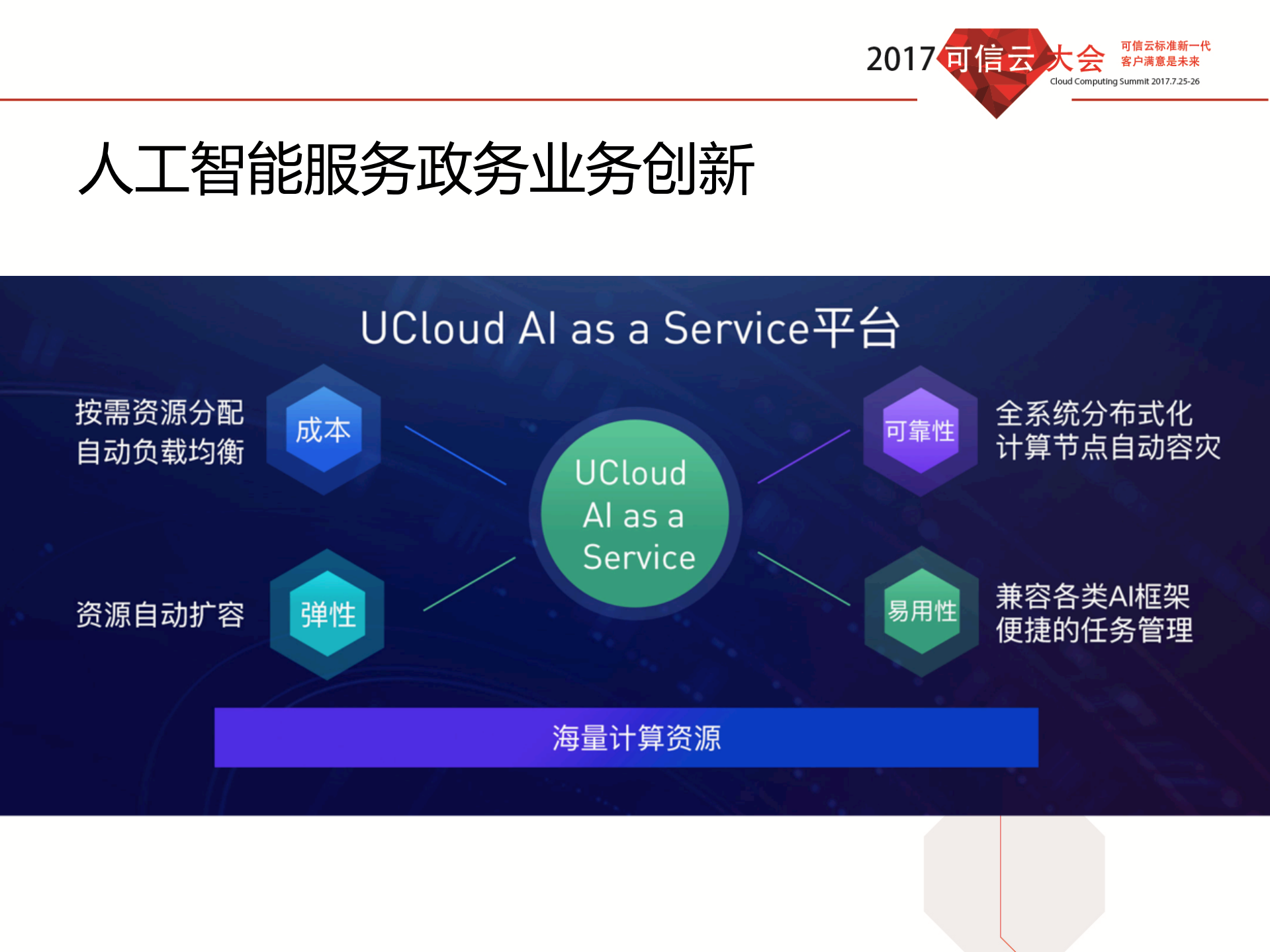 政务云建设的CBA演化_ITIL之家(www.itilzj.com)_.PDF 第9页