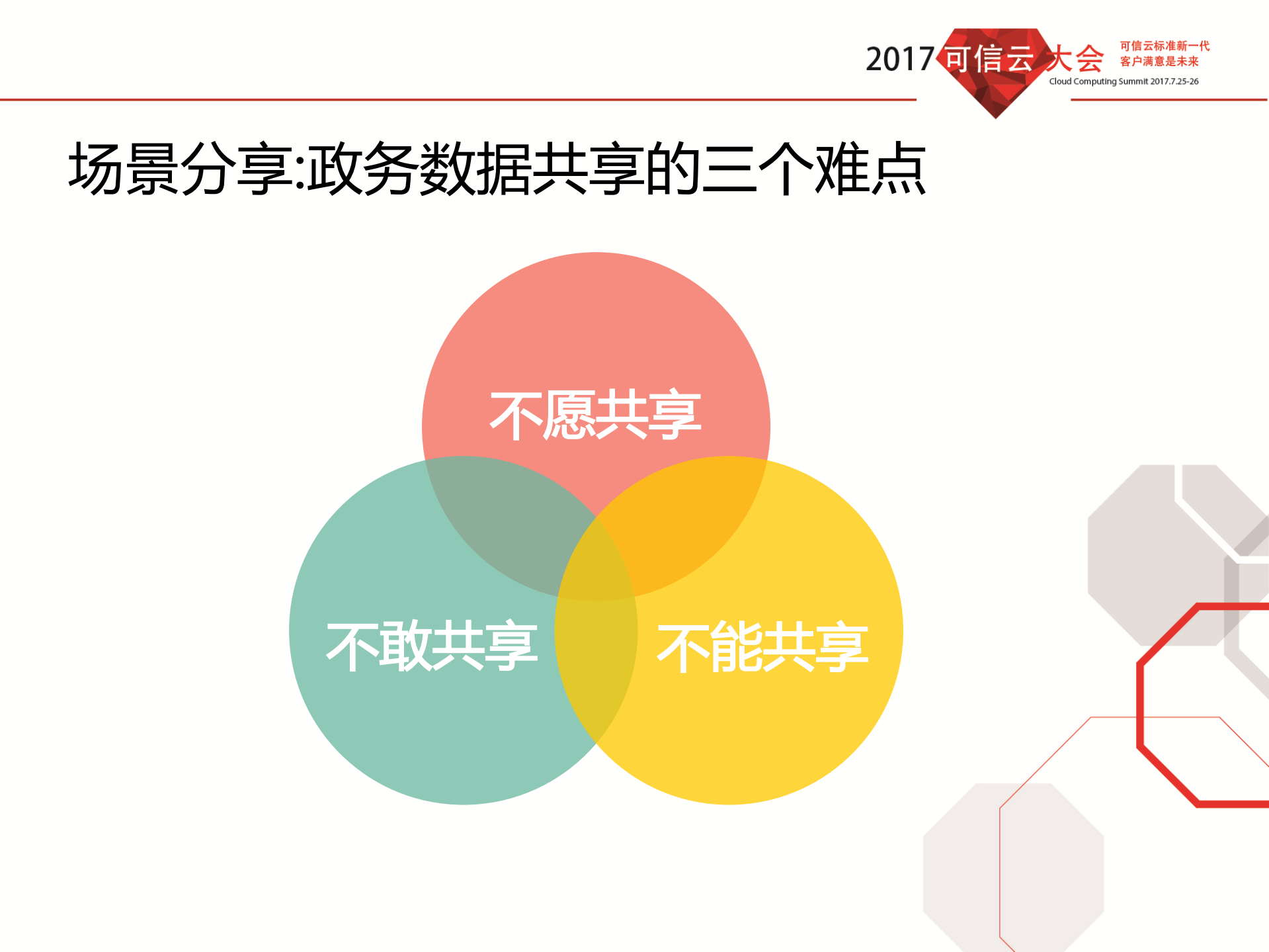 政务云建设的CBA演化_ITIL之家(www.itilzj.com)_.PDF 第10页