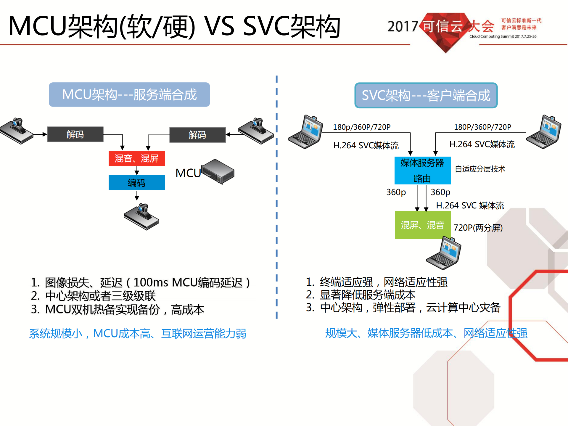 瞩目实时通信视频云架构_ITIL之家(www.itilzj.com)_.PDF 第5页
