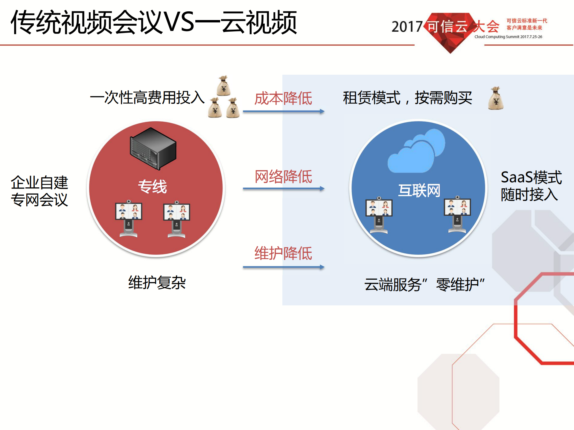 瞩目实时通信视频云架构_ITIL之家(www.itilzj.com)_.PDF 第6页
