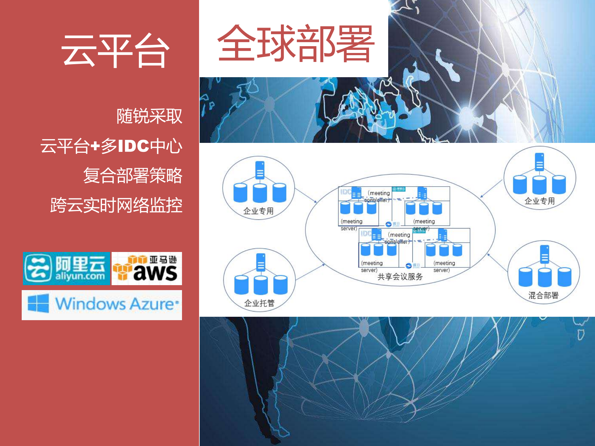 瞩目实时通信视频云架构_ITIL之家(www.itilzj.com)_.PDF 第8页
