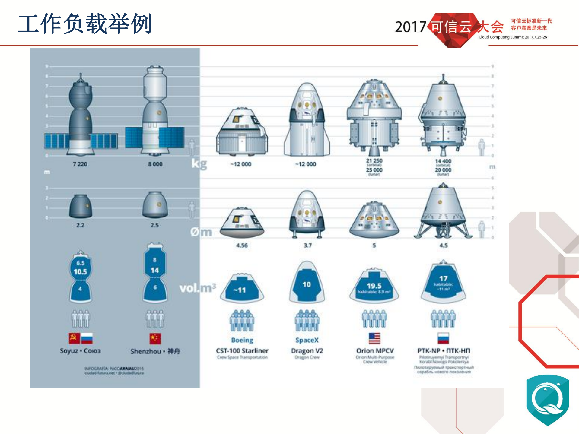 云工作负载安全保护最佳实践_ITIL之家(www.itilzj.com)_.PDF 第3页