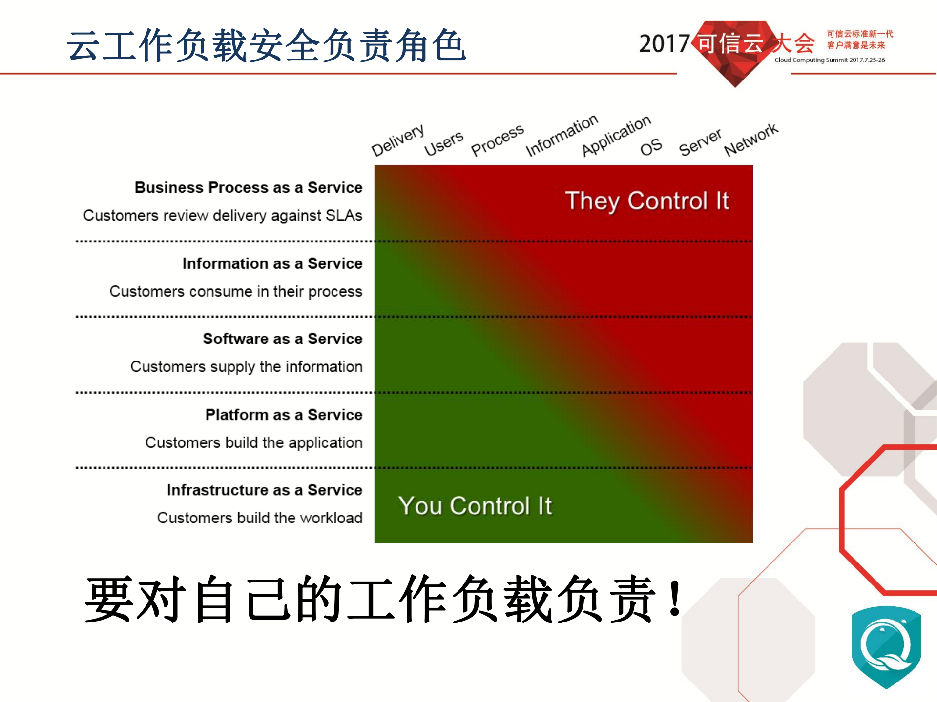 云工作负载安全保护最佳实践_ITIL之家(www.itilzj.com)_.PDF 第6页