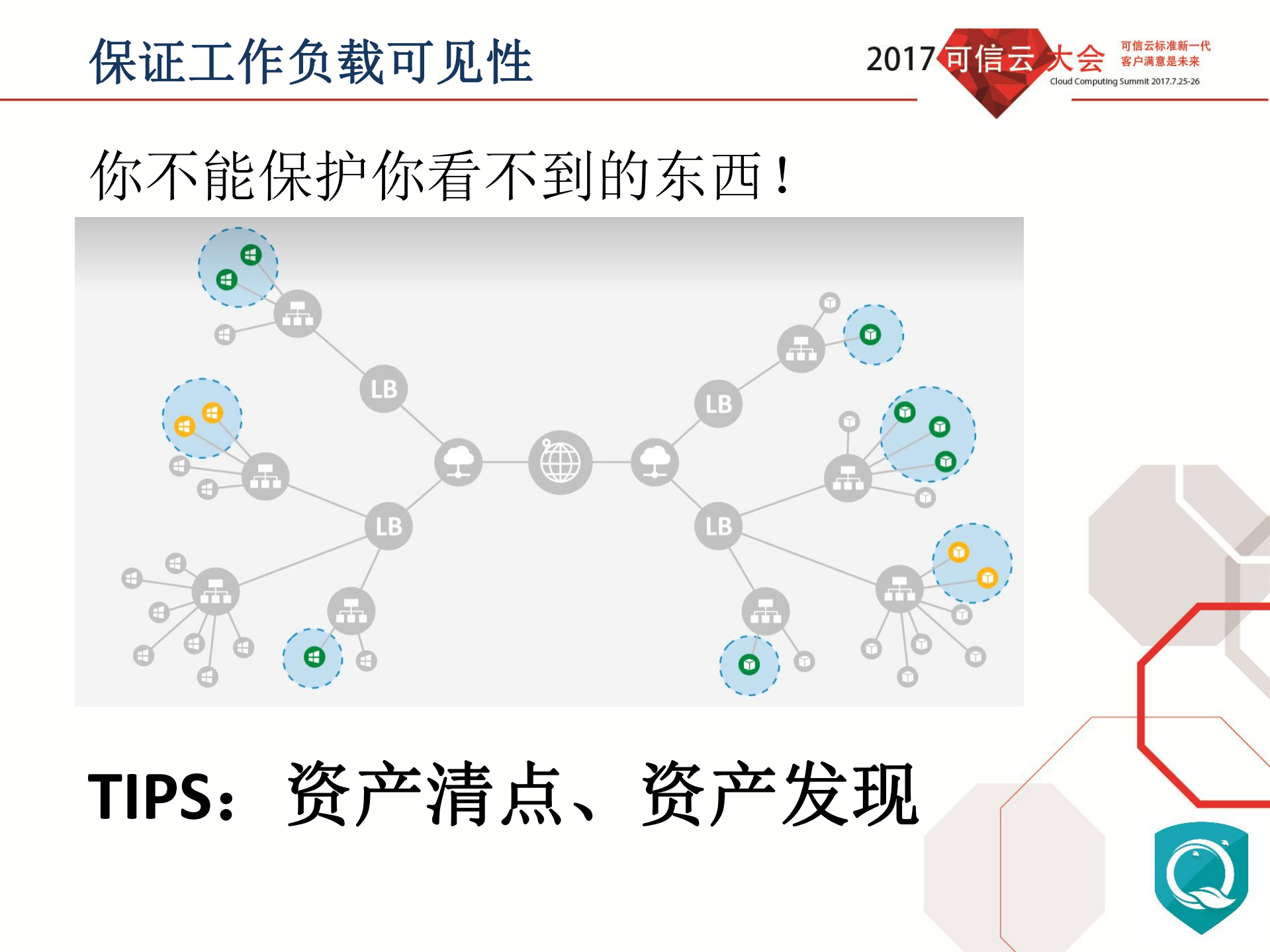 云工作负载安全保护最佳实践_ITIL之家(www.itilzj.com)_.PDF 第7页