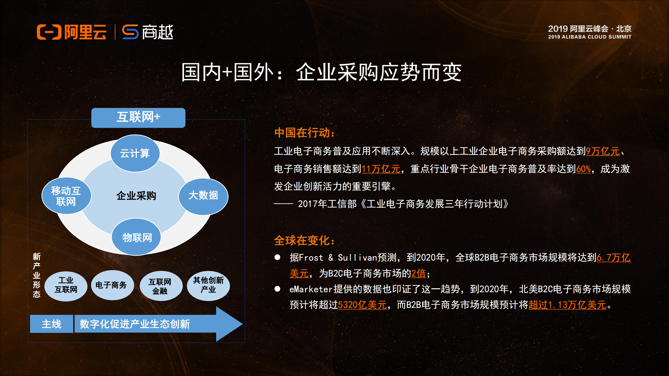 Aliware支撑商越采购中台帮助企业采购向数字化转型_ITIL之家(www.itilzj.com)_.PDF 第3页