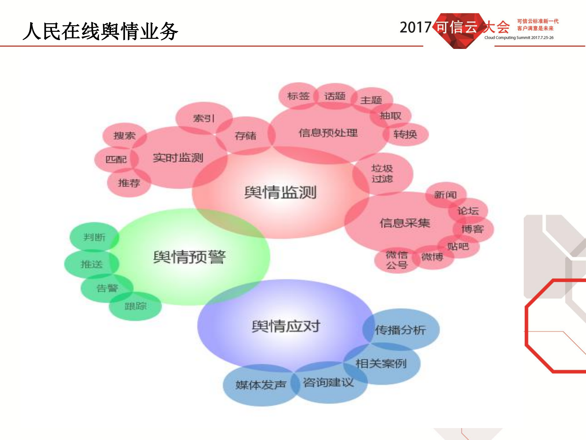 重要业务系统上云_ITIL之家(www.itilzj.com)_.PDF 第2页