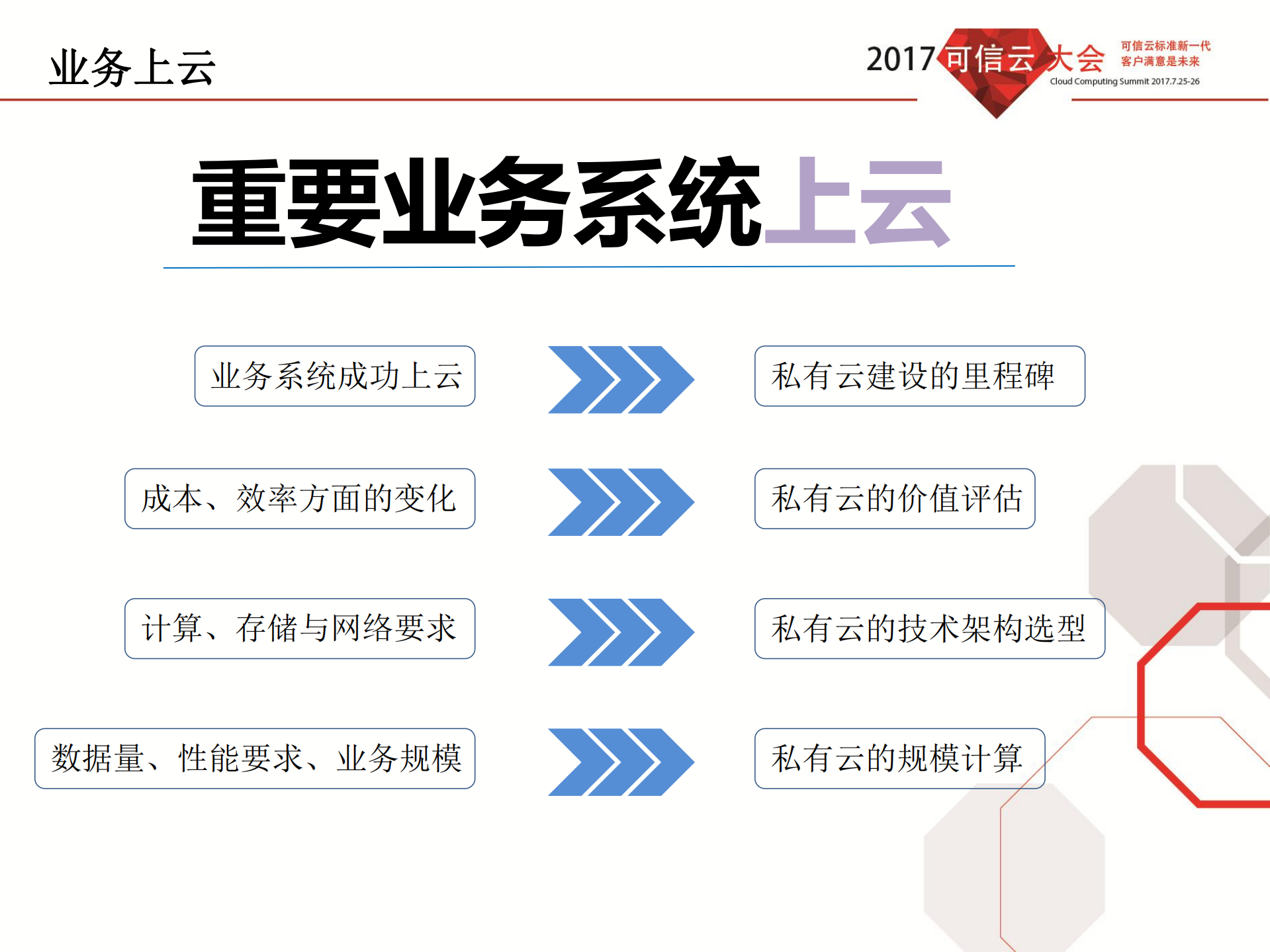 重要业务系统上云_ITIL之家(www.itilzj.com)_.PDF 第5页